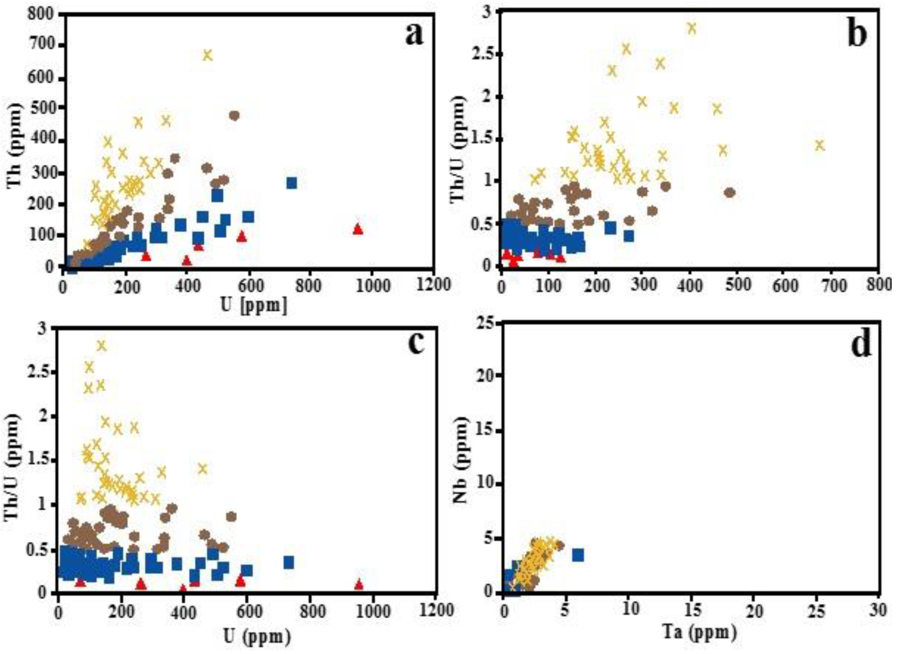 Minerals 11 00077 g004