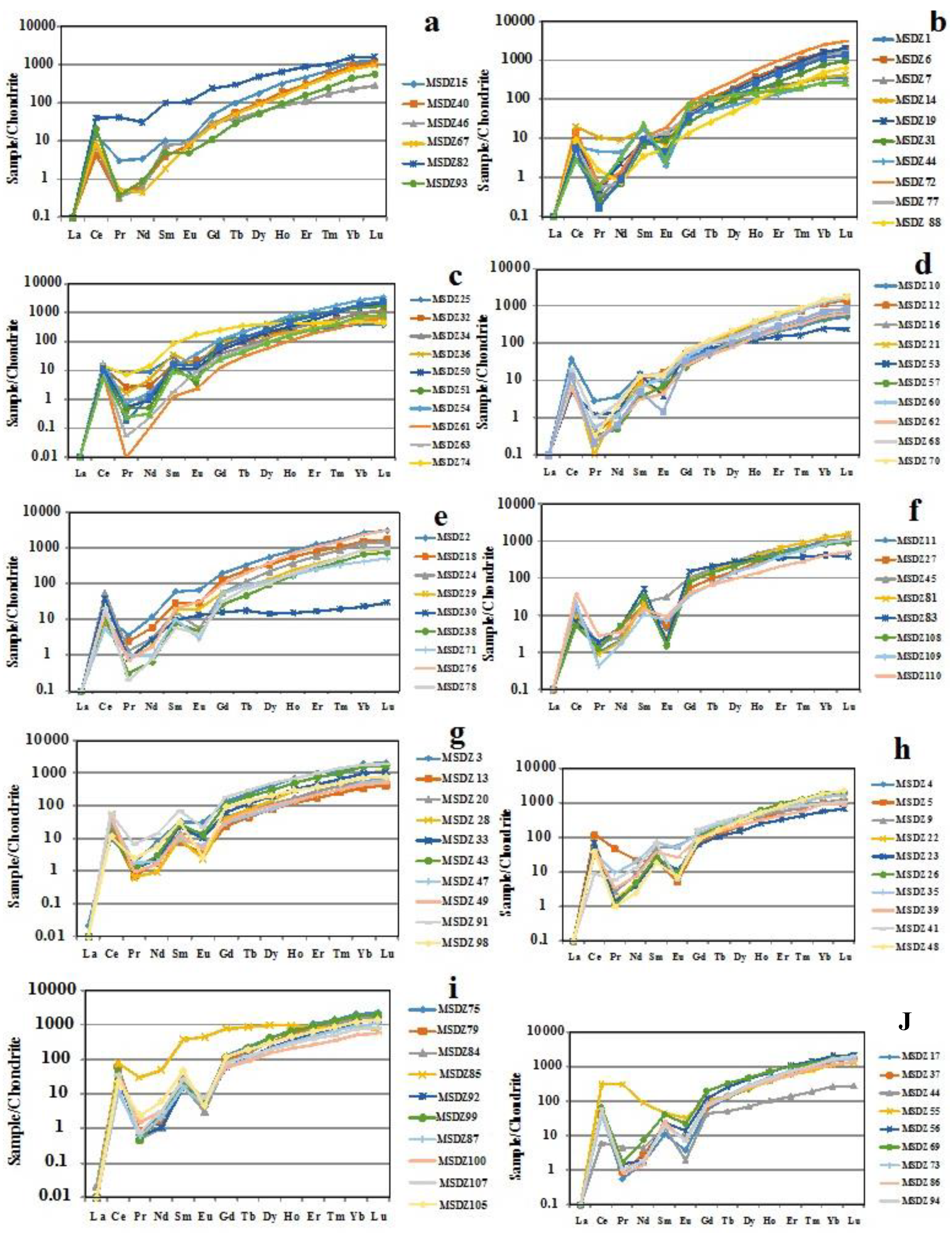 Minerals 11 00077 g005