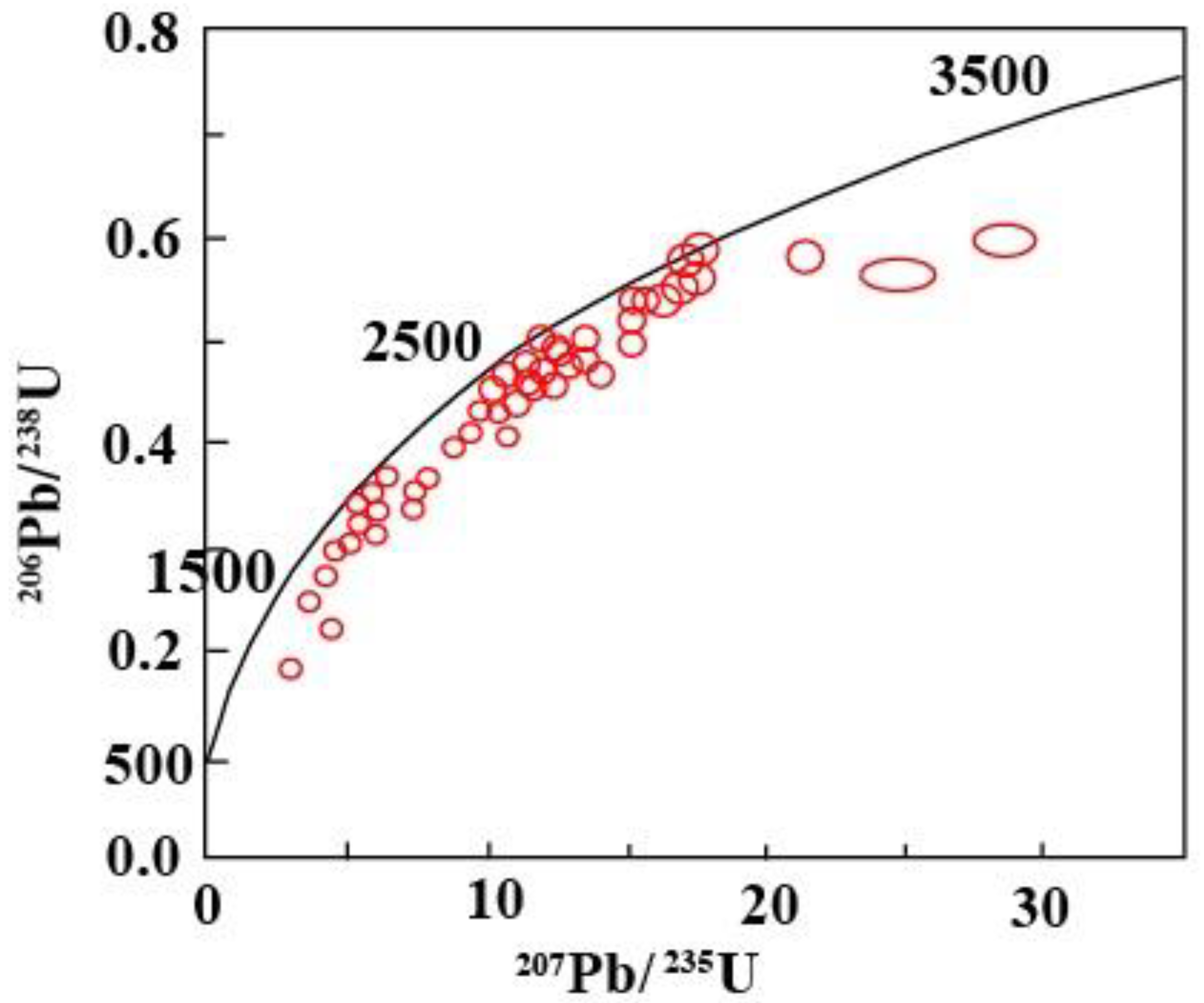 Minerals 11 00077 g006