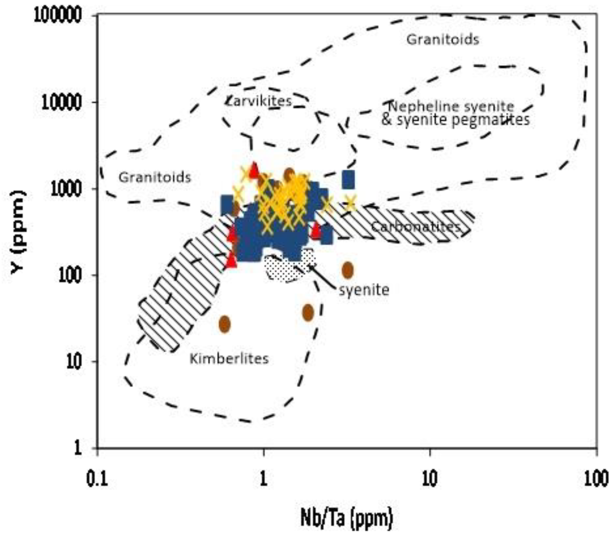 Minerals 11 00077 g010