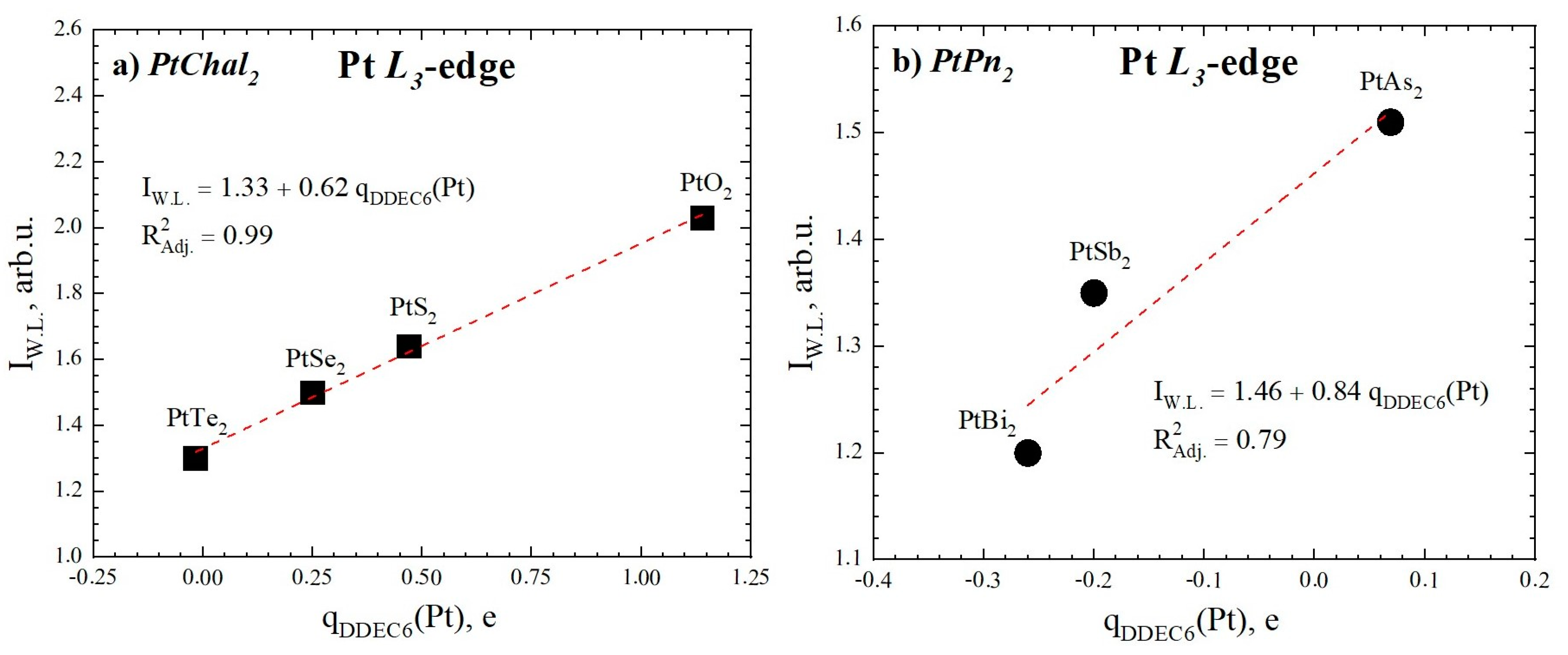 Minerals 11 00079 g005 Minerals 11 00079 g005