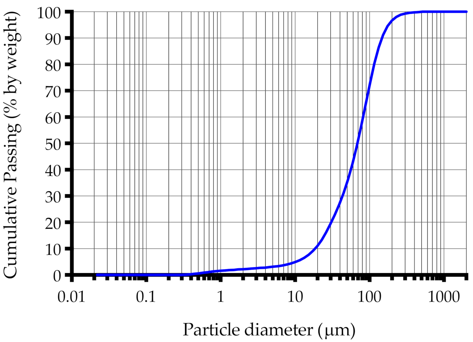 Minerals 11 00081 g001 Minerals 11 00081 g001