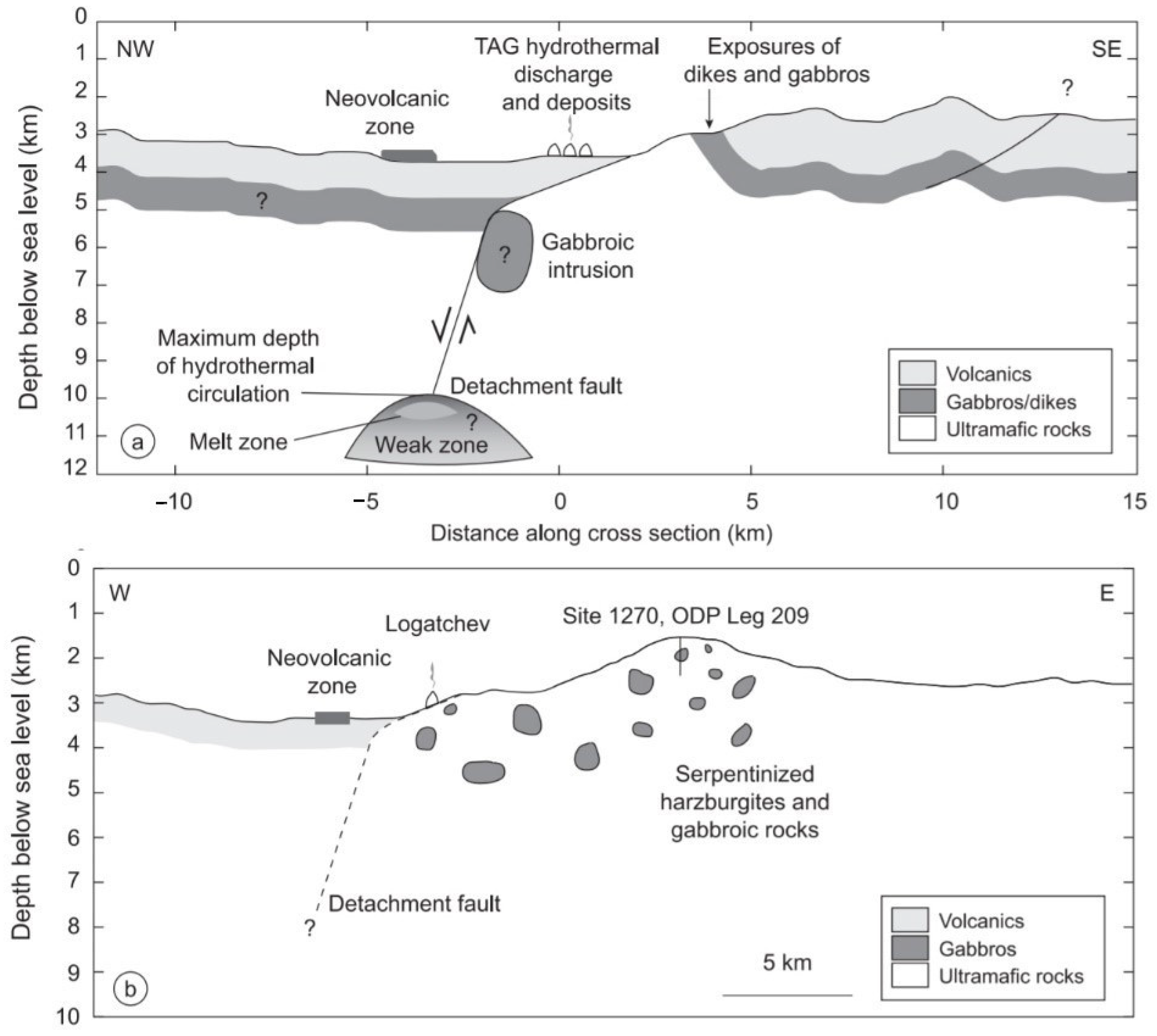 Minerals 11 00083 g002