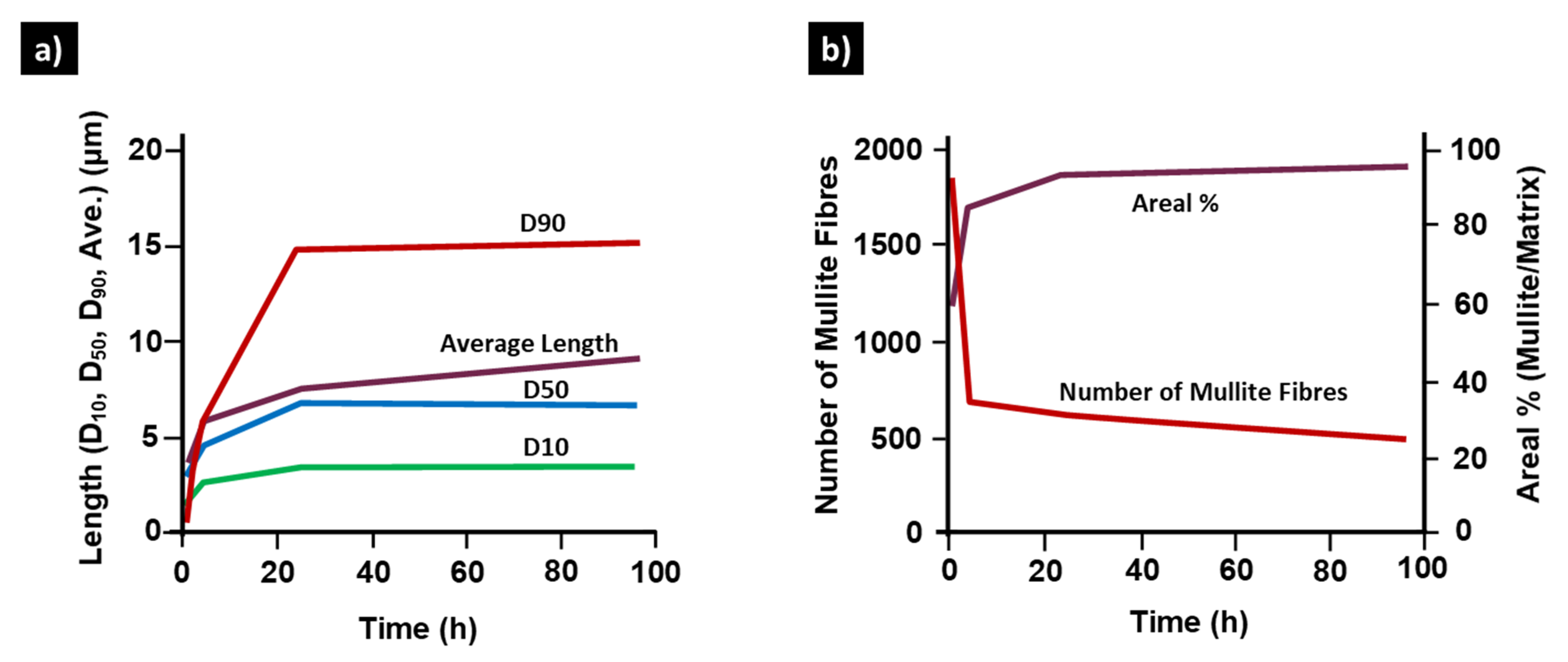 Minerals 11 00084 g004