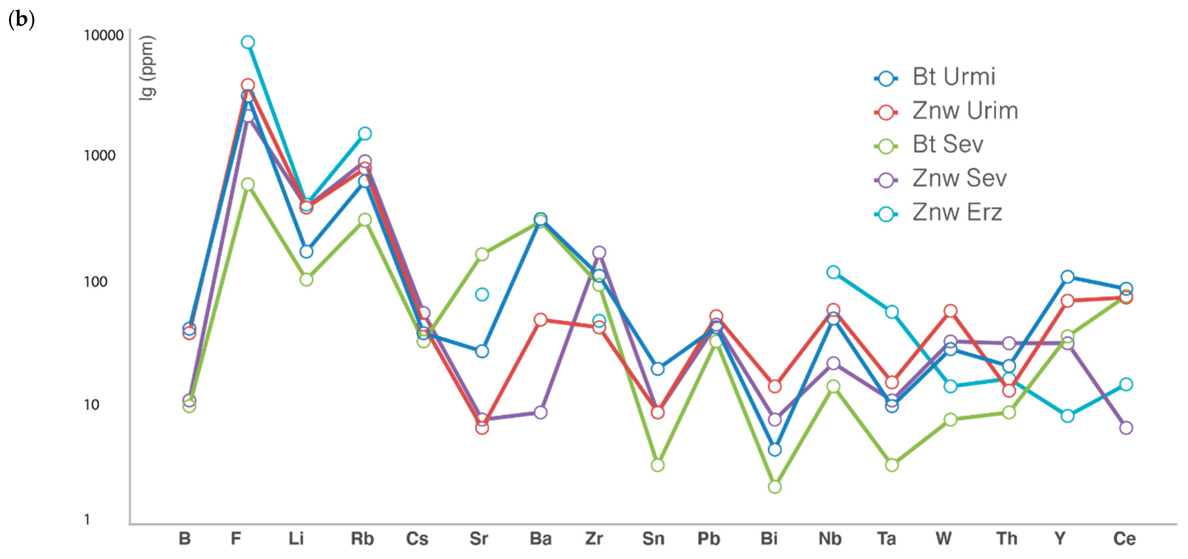 Minerals 11 00086 g003b