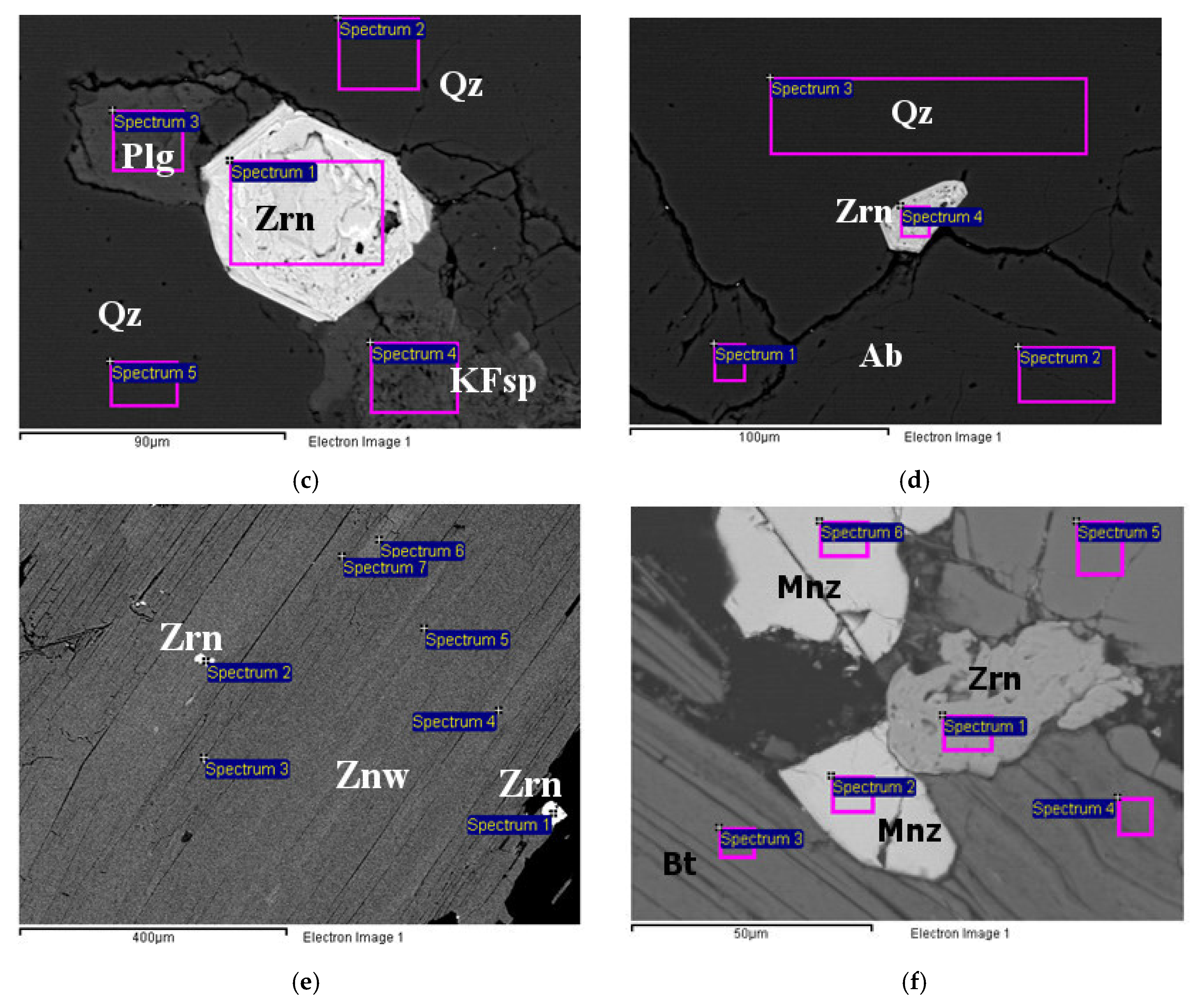Minerals 11 00086 g006b