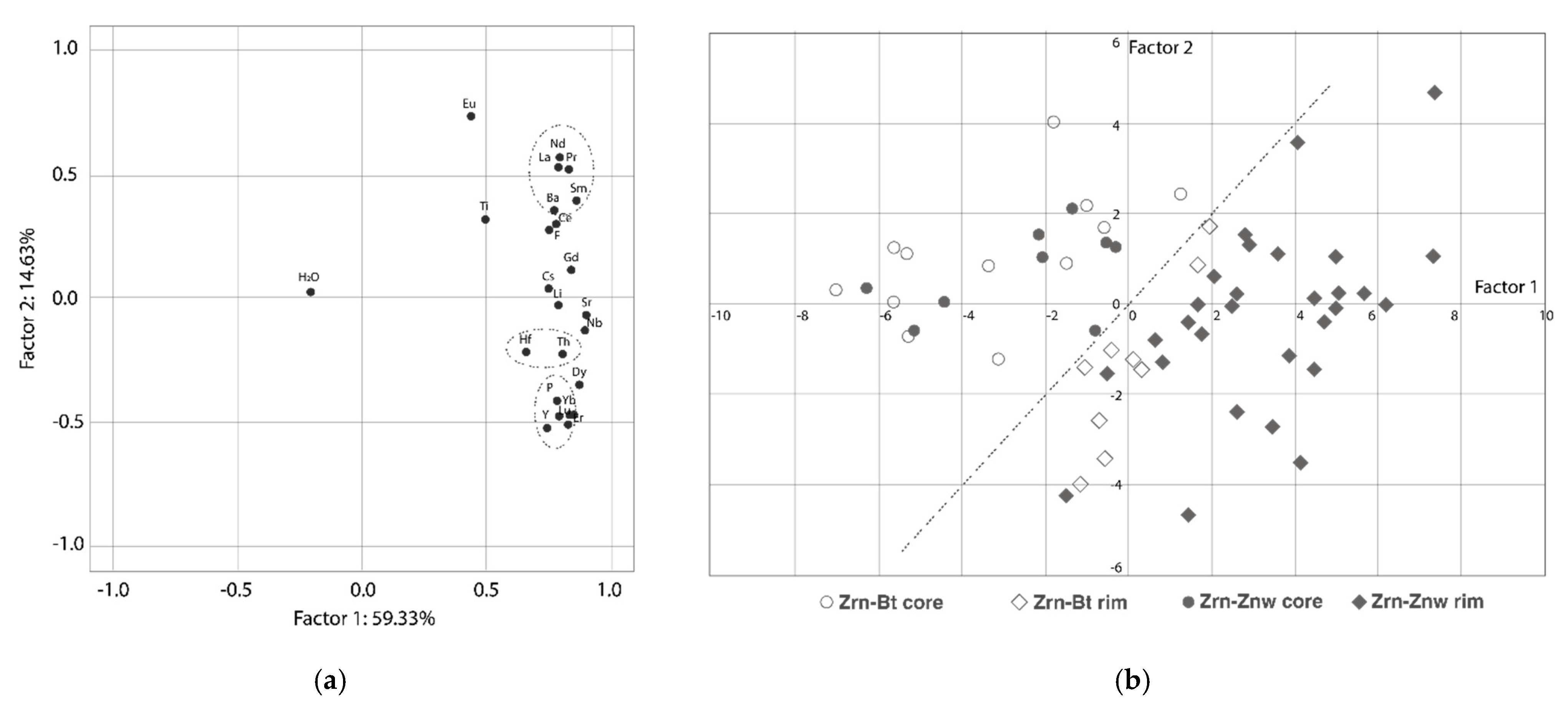Minerals 11 00086 g017