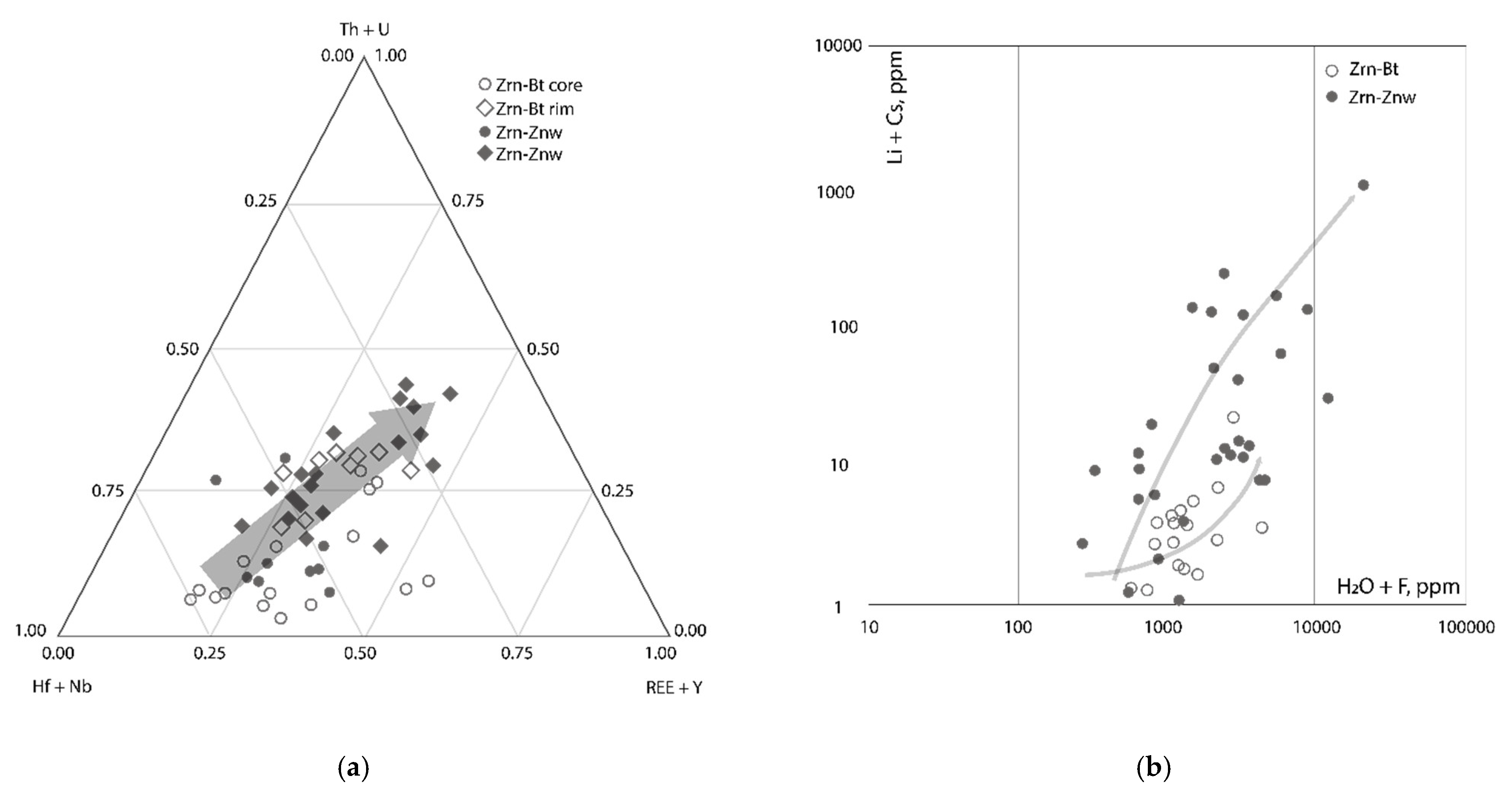 Minerals 11 00086 g018