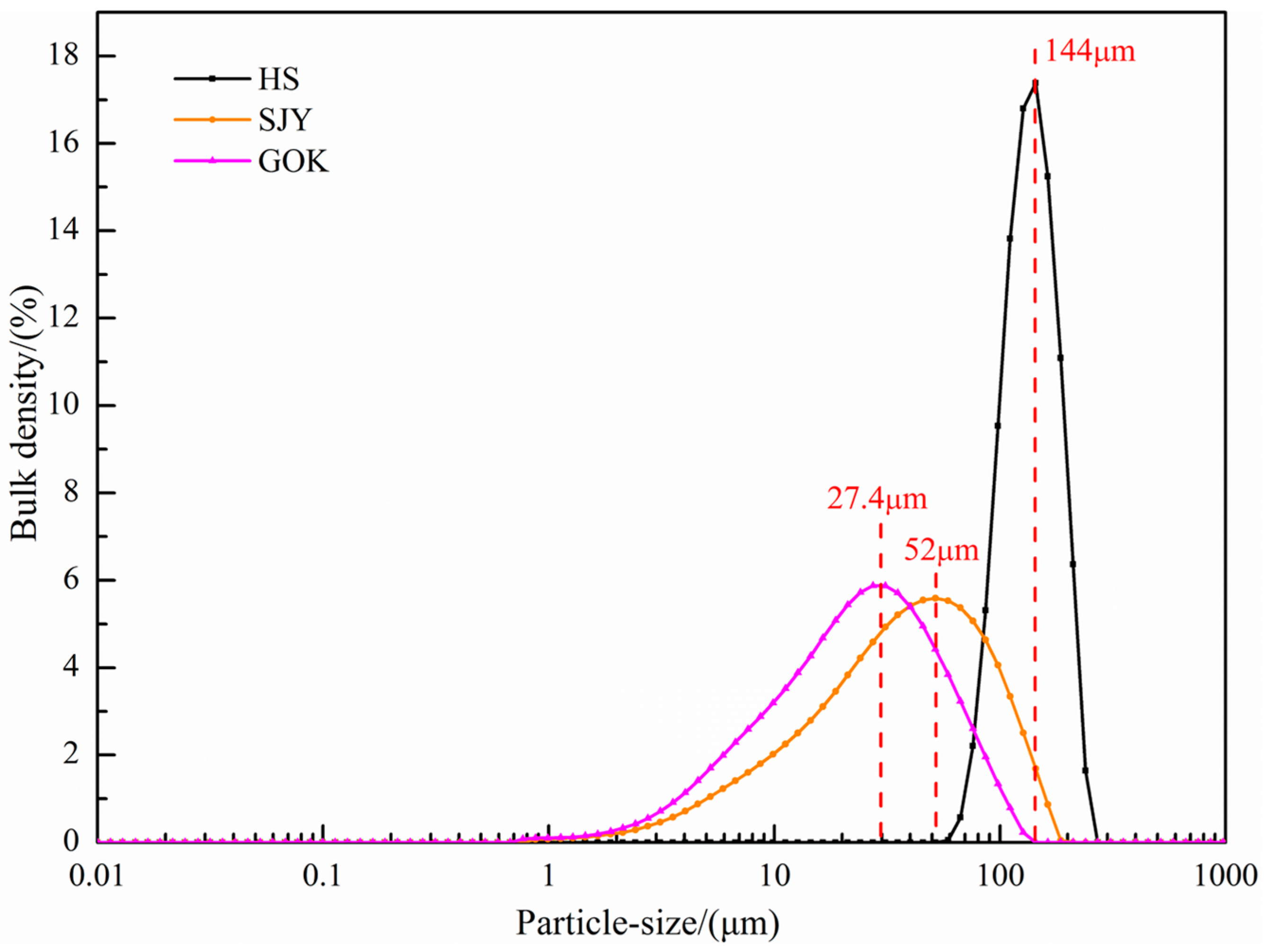 Minerals 11 00087 g003