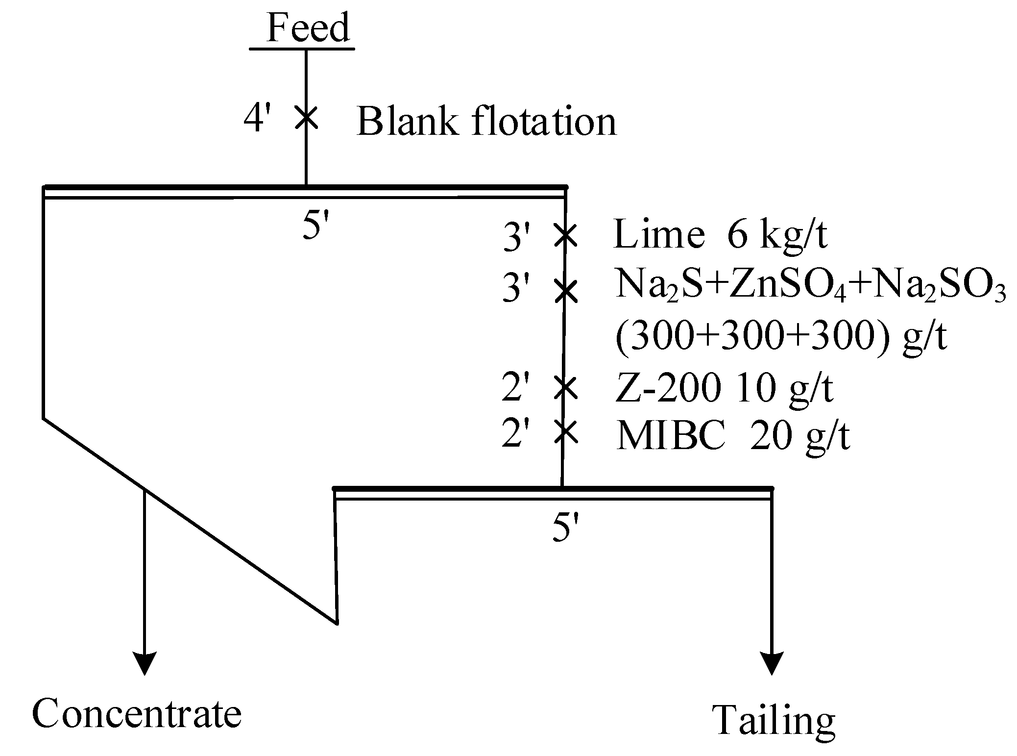 Minerals 11 00089 g007