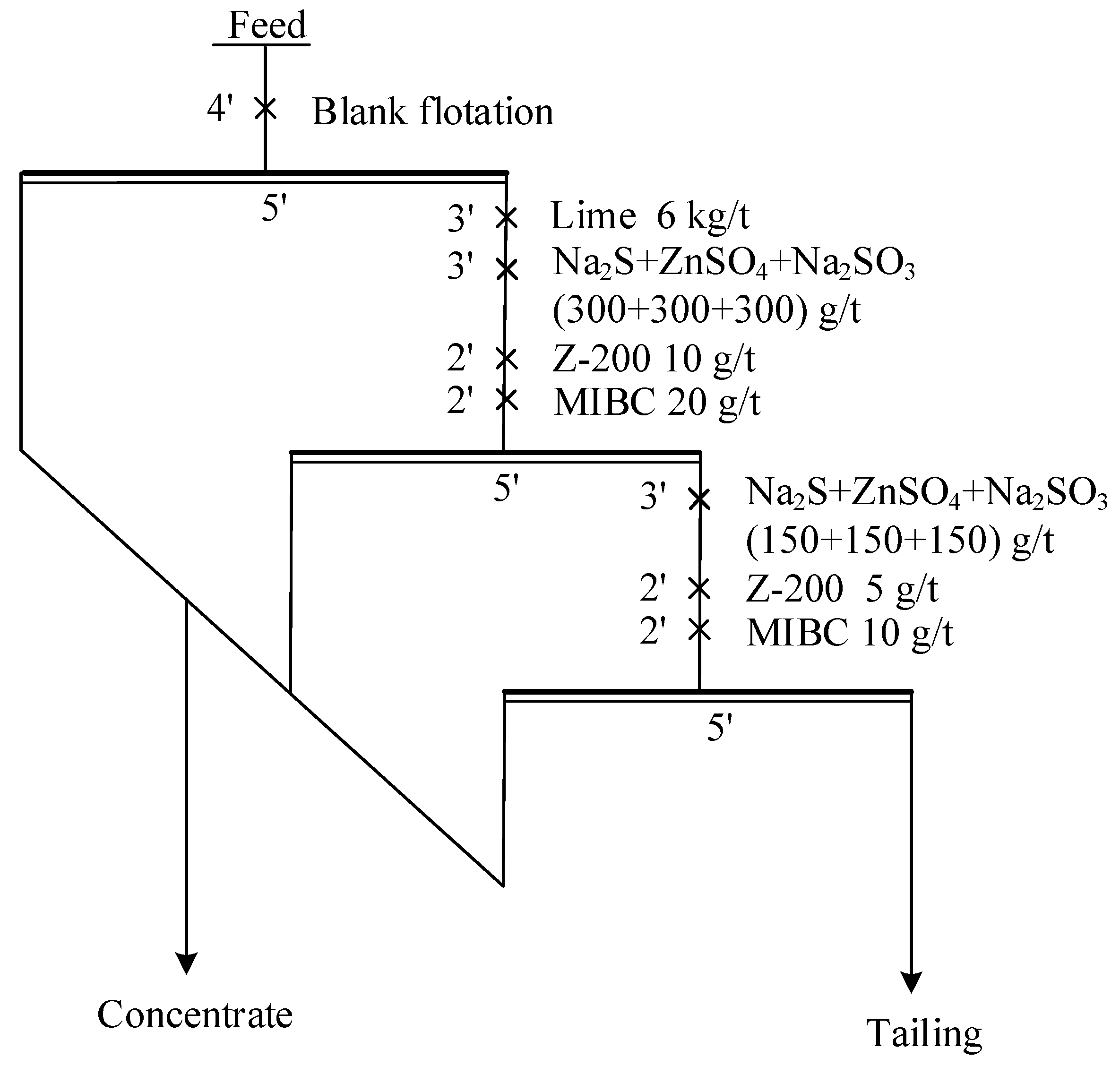Minerals 11 00089 g008