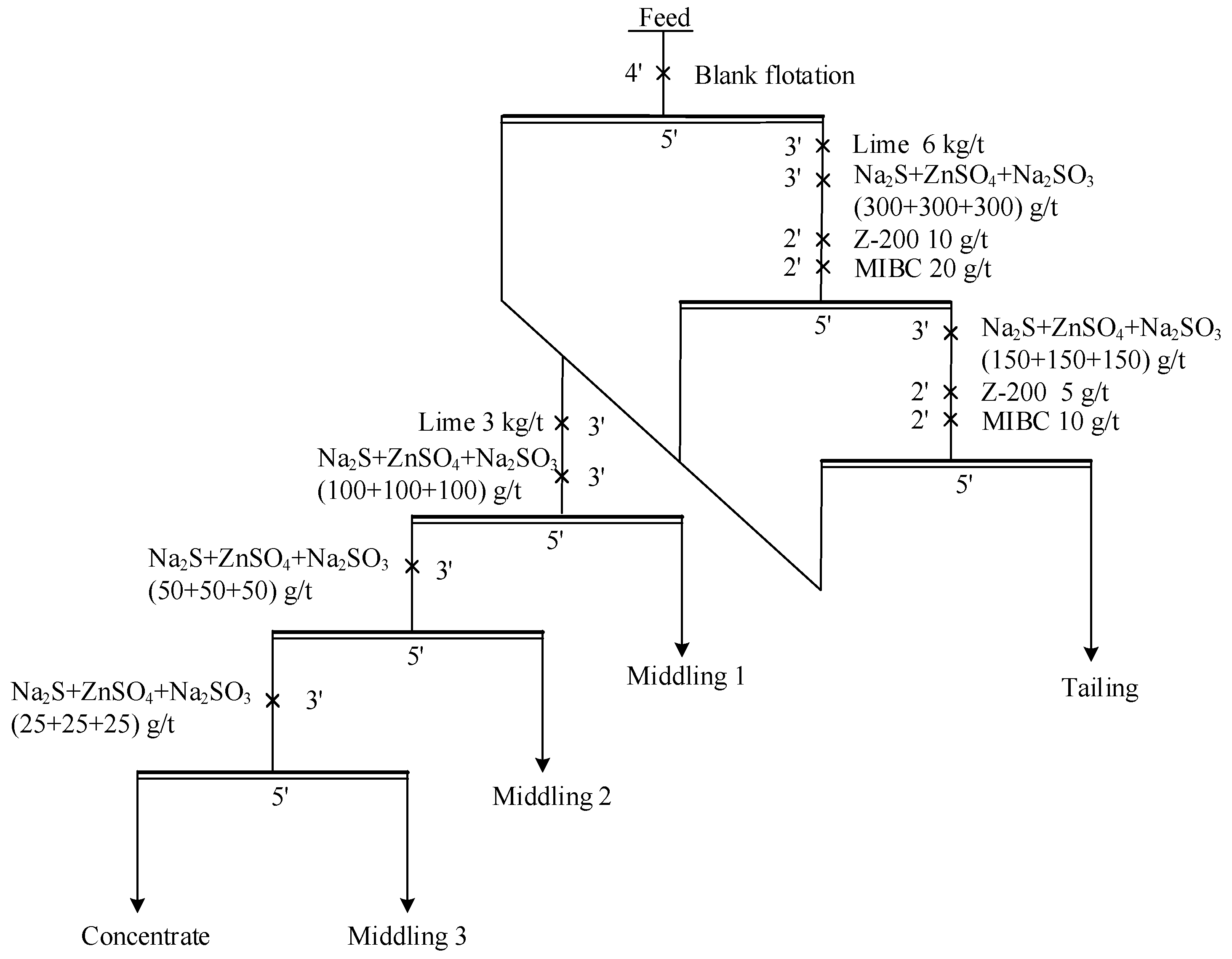 Minerals 11 00089 g012
