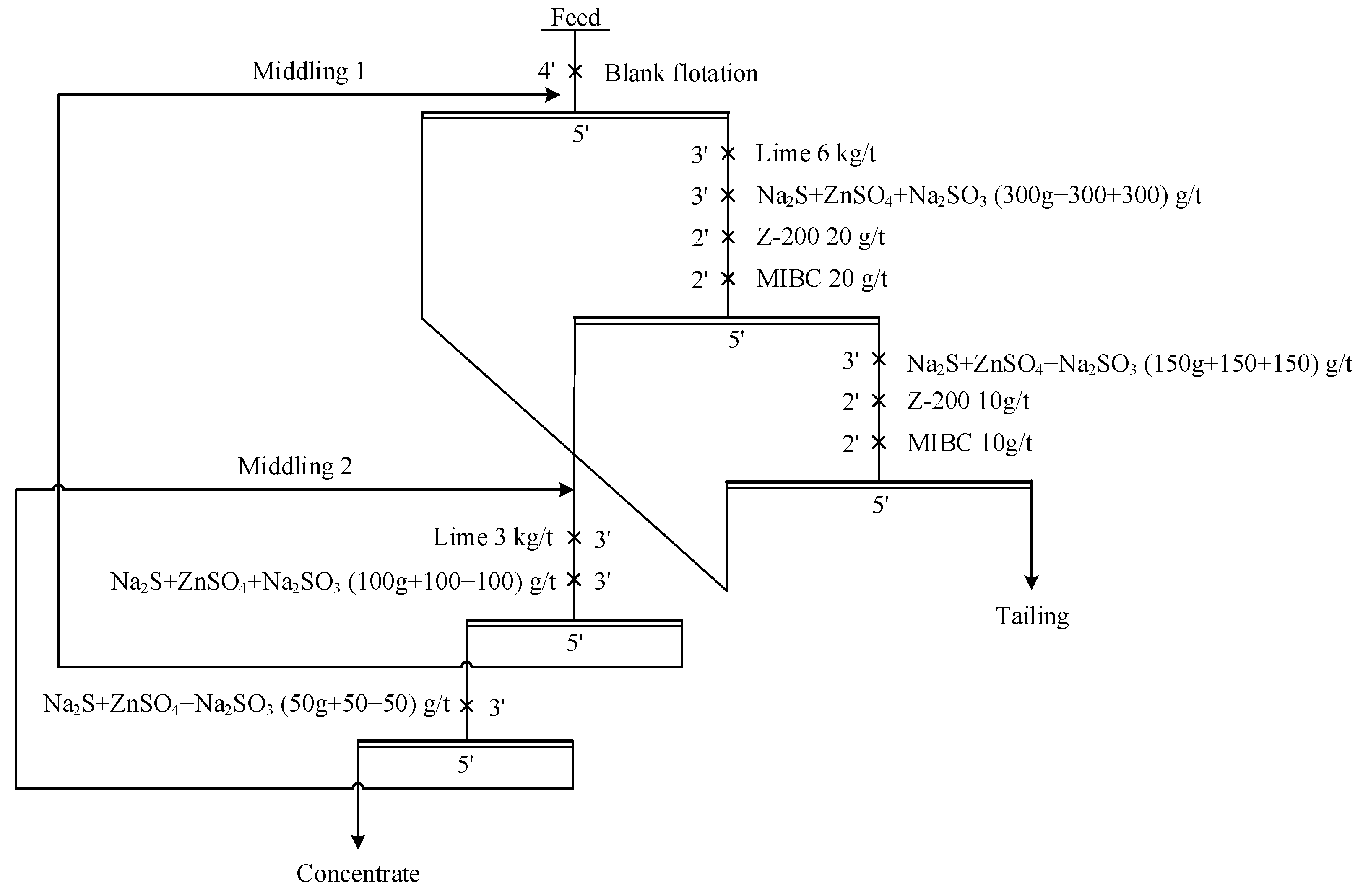 Minerals 11 00089 g013