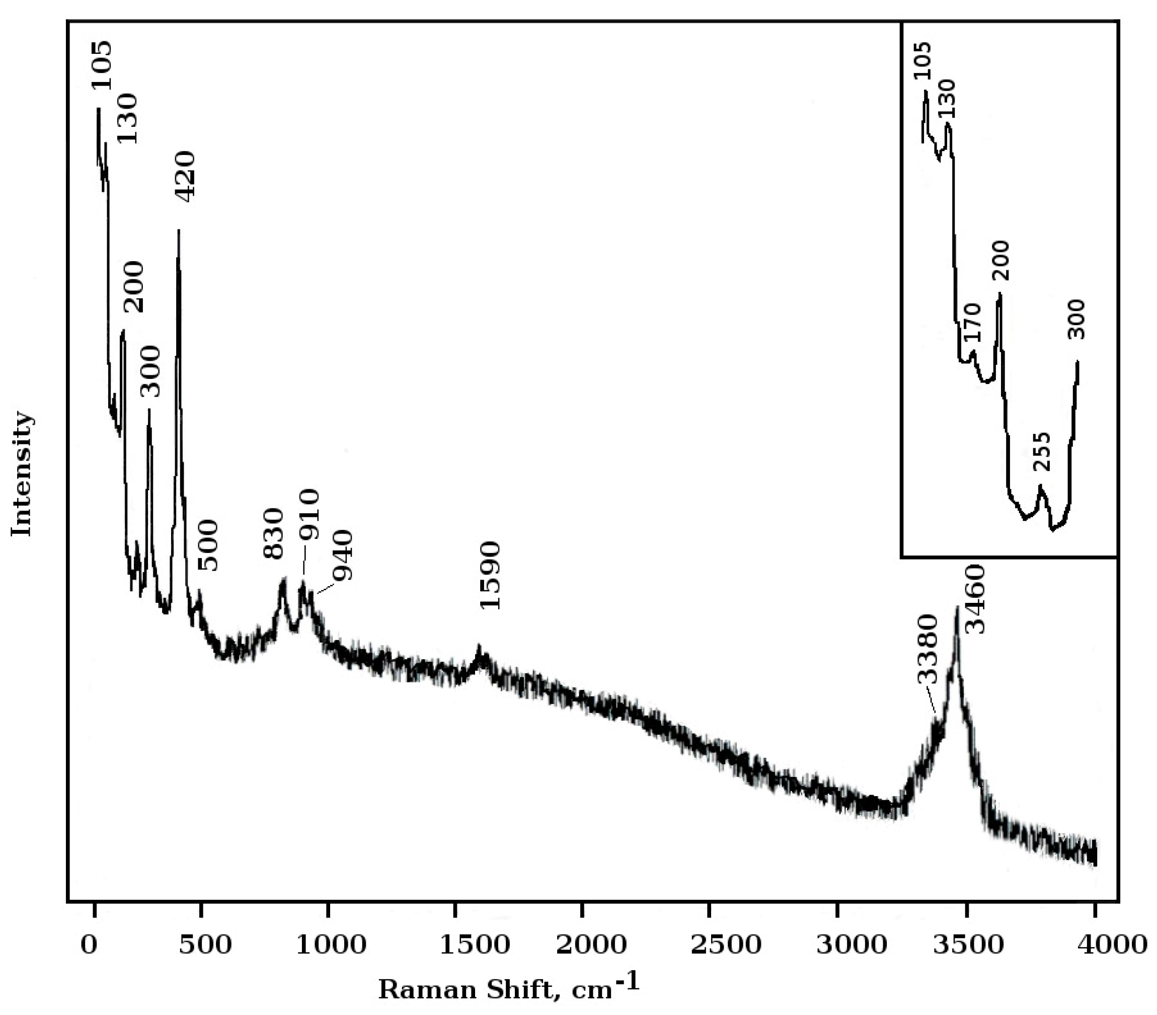 Minerals 11 00090 g003 Minerals 11 00090 g003