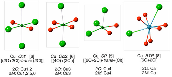 Minerals Free Full Text Dioskouriite Cacu4cl6 Oh 4 4h2o A New Mineral Description Crystal Chemistry And Polytypism Html