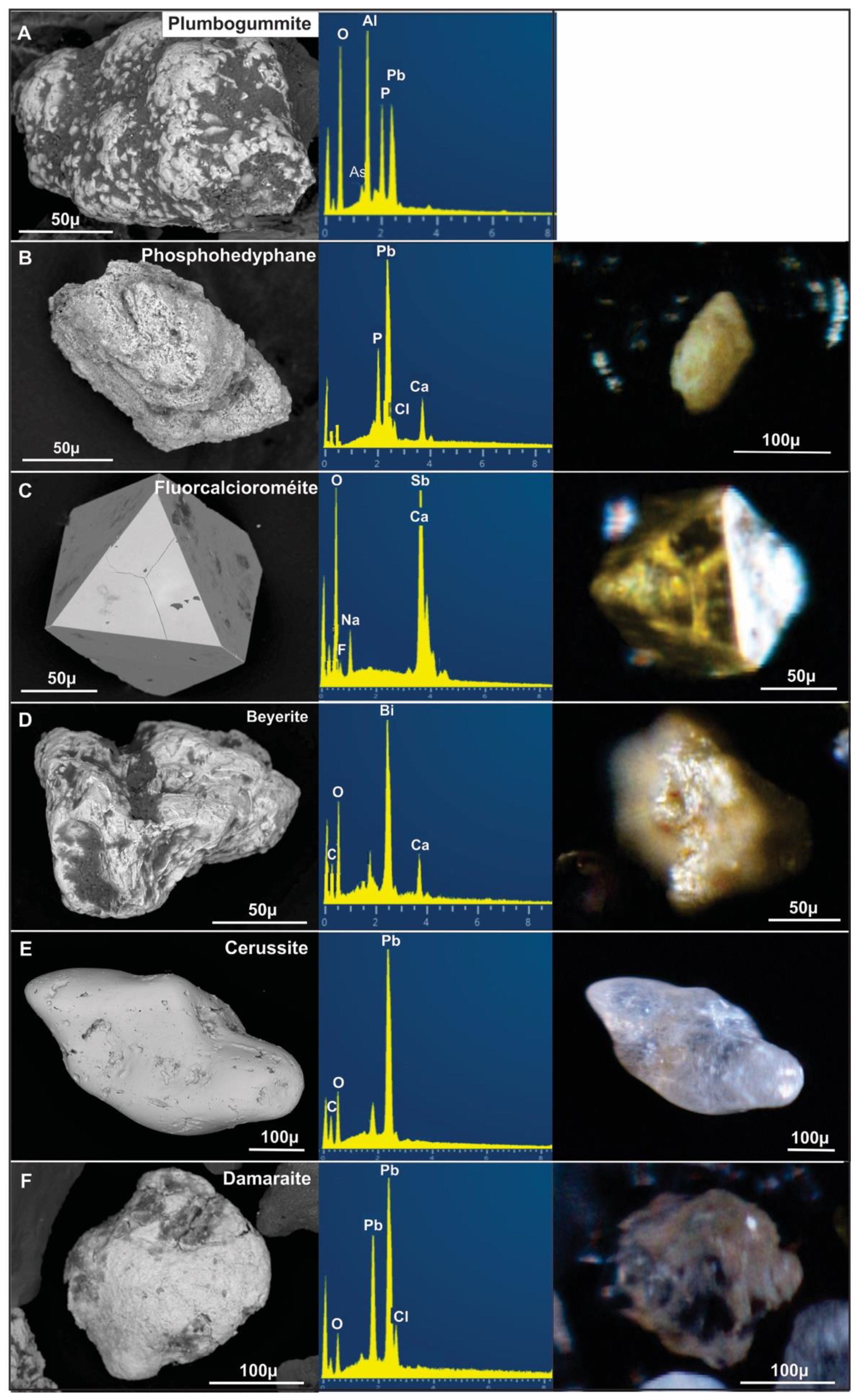 Minerals 11 00091 g008 Minerals 11 00091 g008
