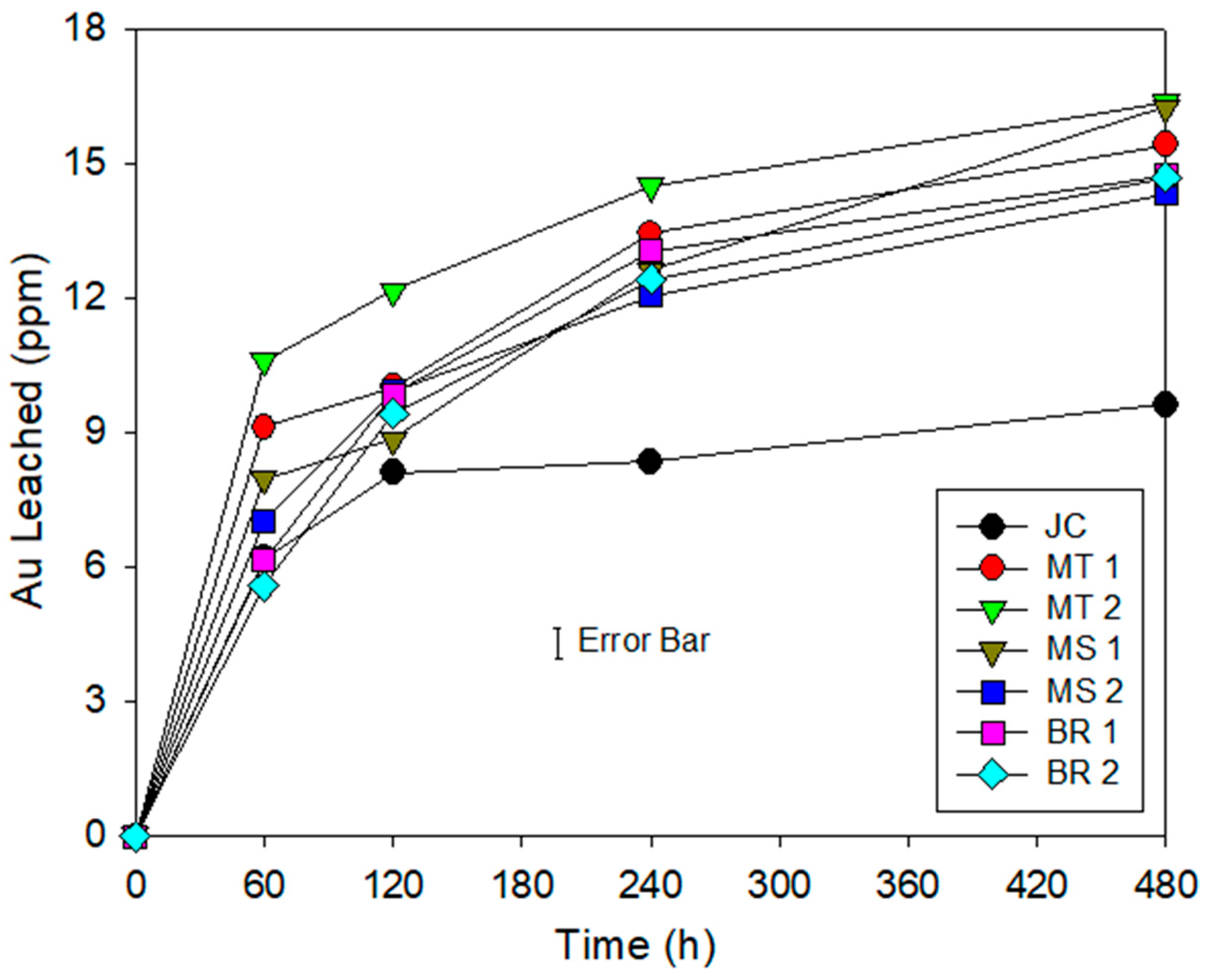 Minerals 11 00093 g006 550