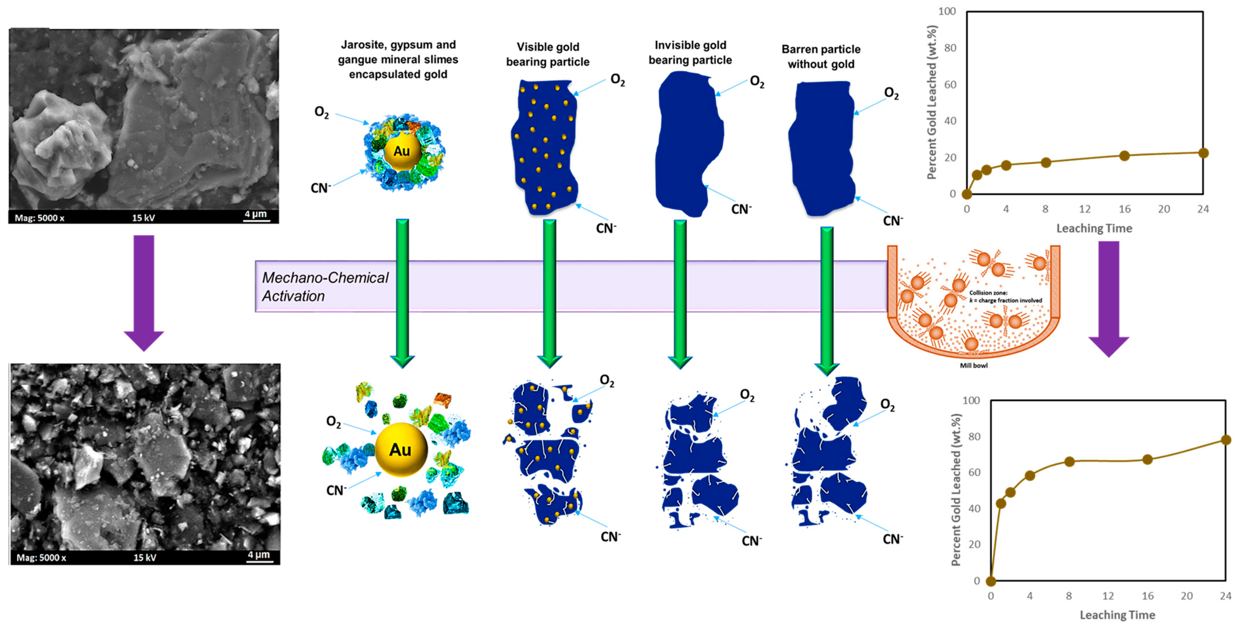 Minerals 11 00093 g007 550