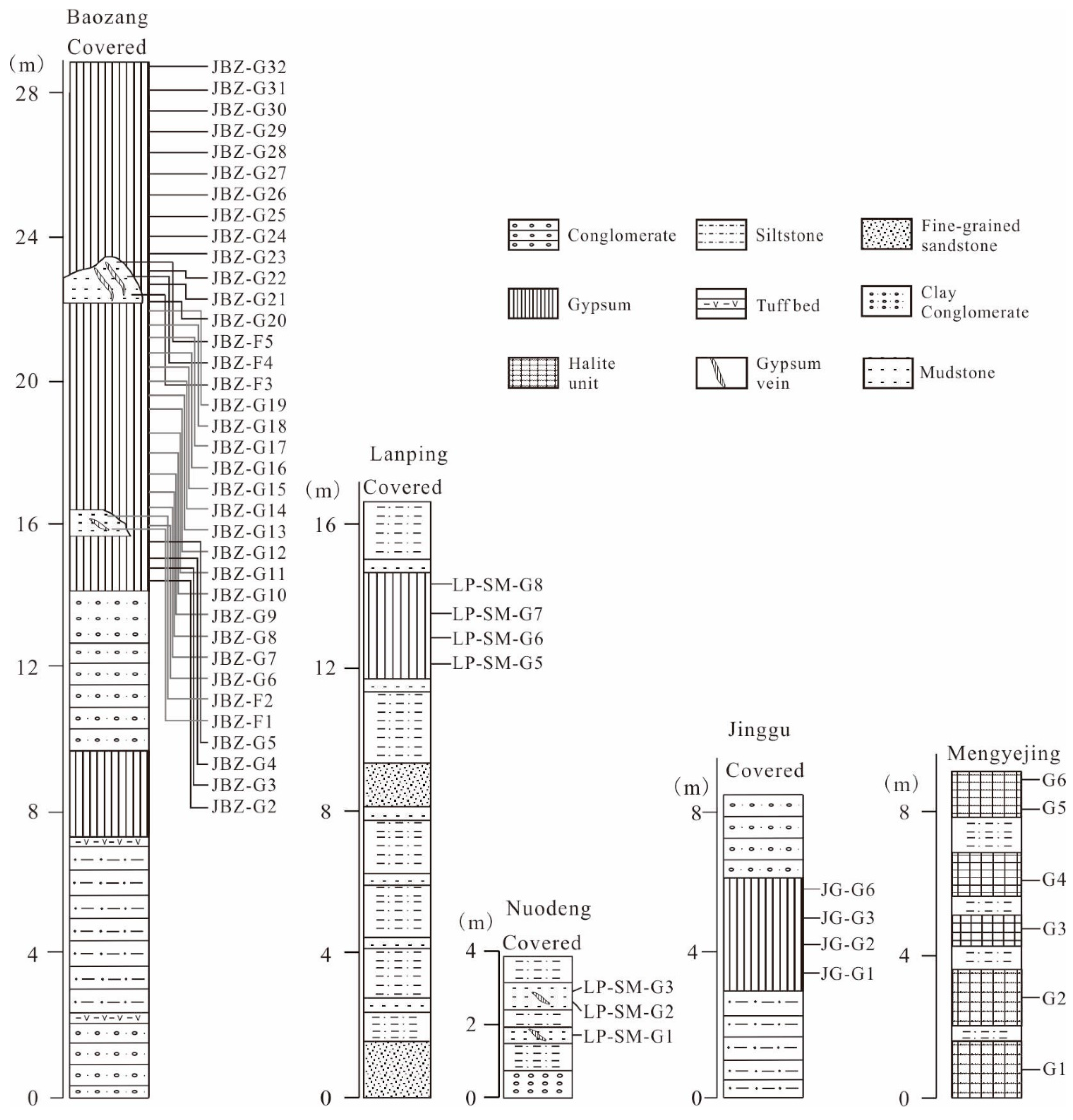 Minerals 11 00096 g003 Minerals 11 00096 g003
