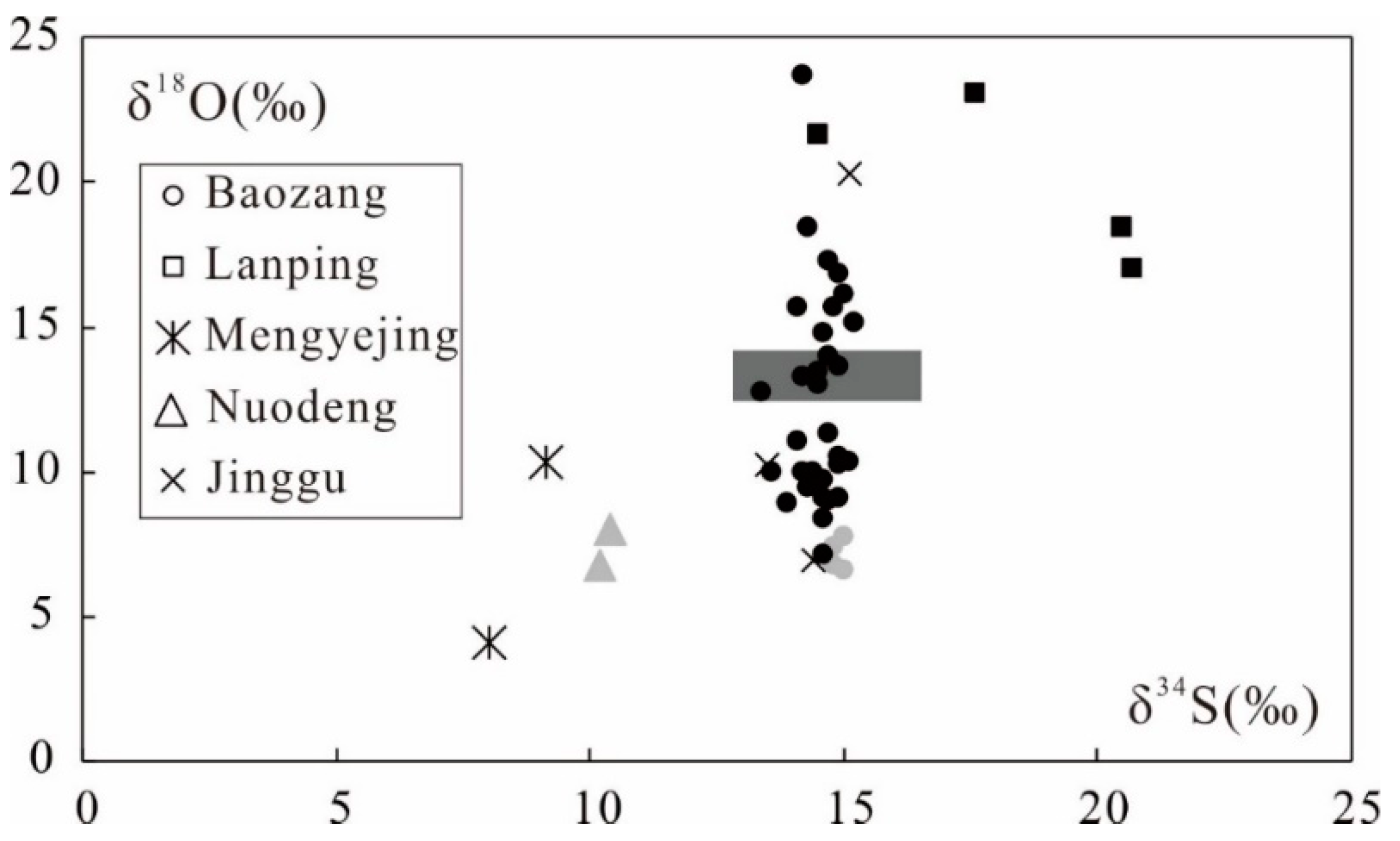 Minerals 11 00096 g009 Minerals 11 00096 g009