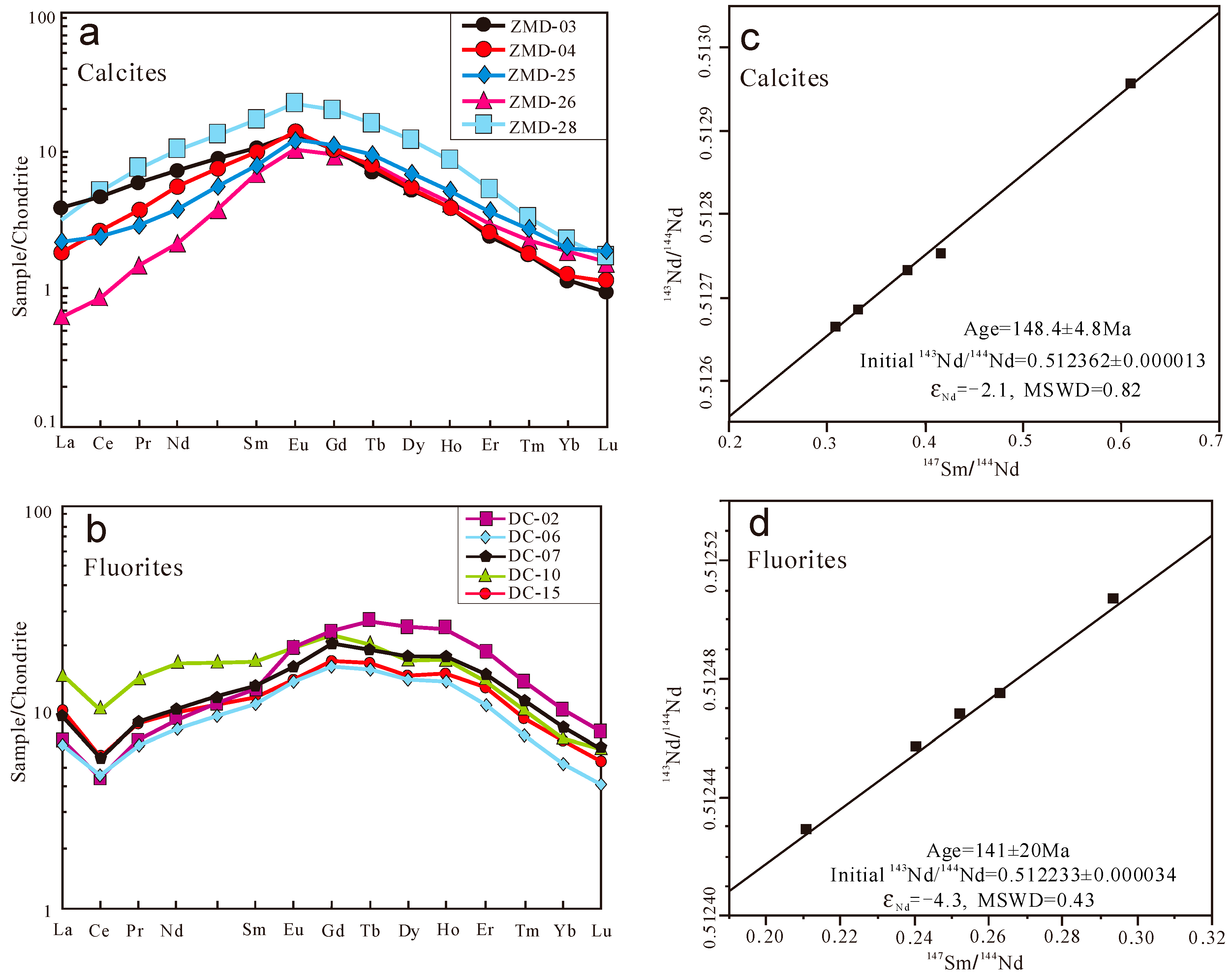 Minerals 11 00100 g005