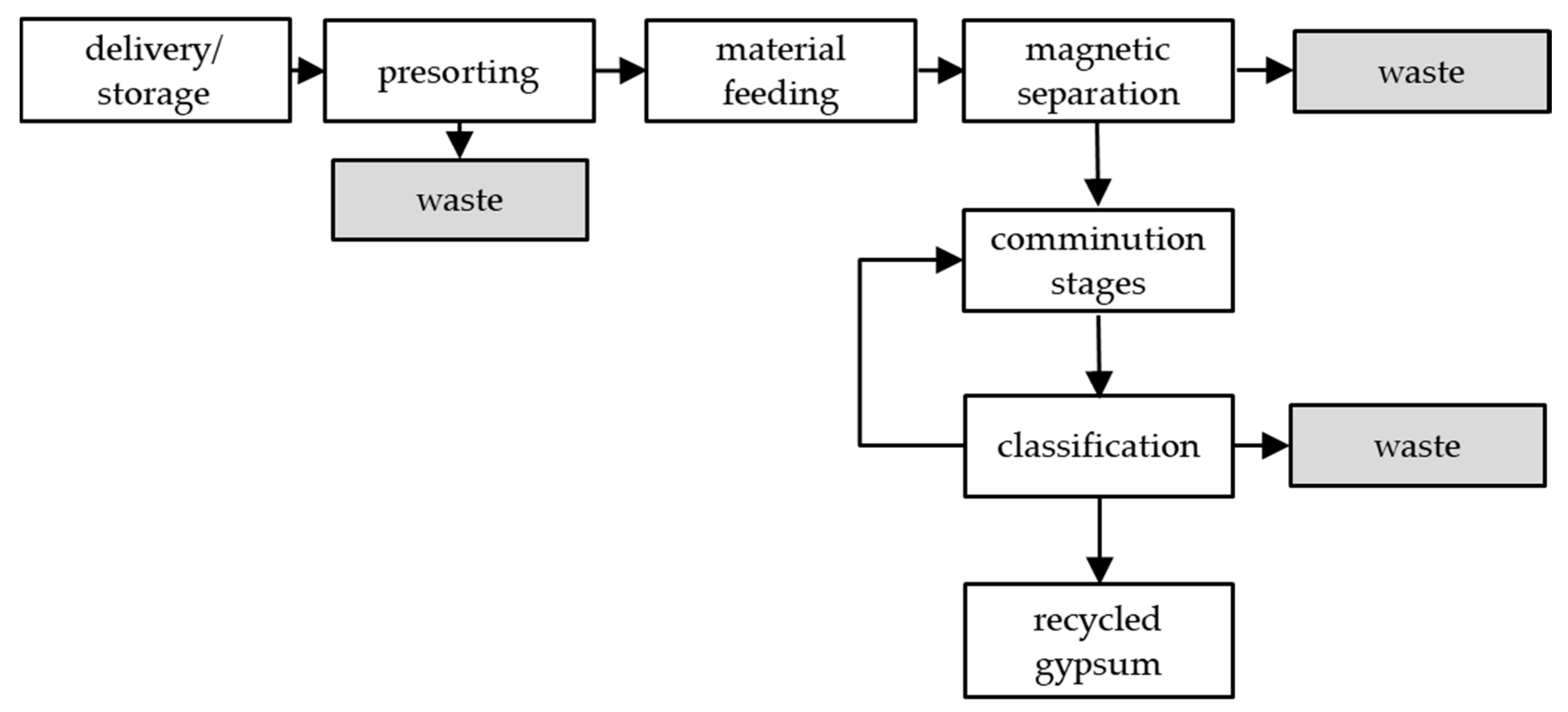 Minerals 11 00101 g002 Minerals 11 00101 g002