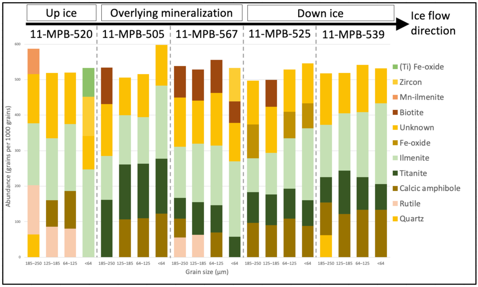 Minerals 11 00103 g004