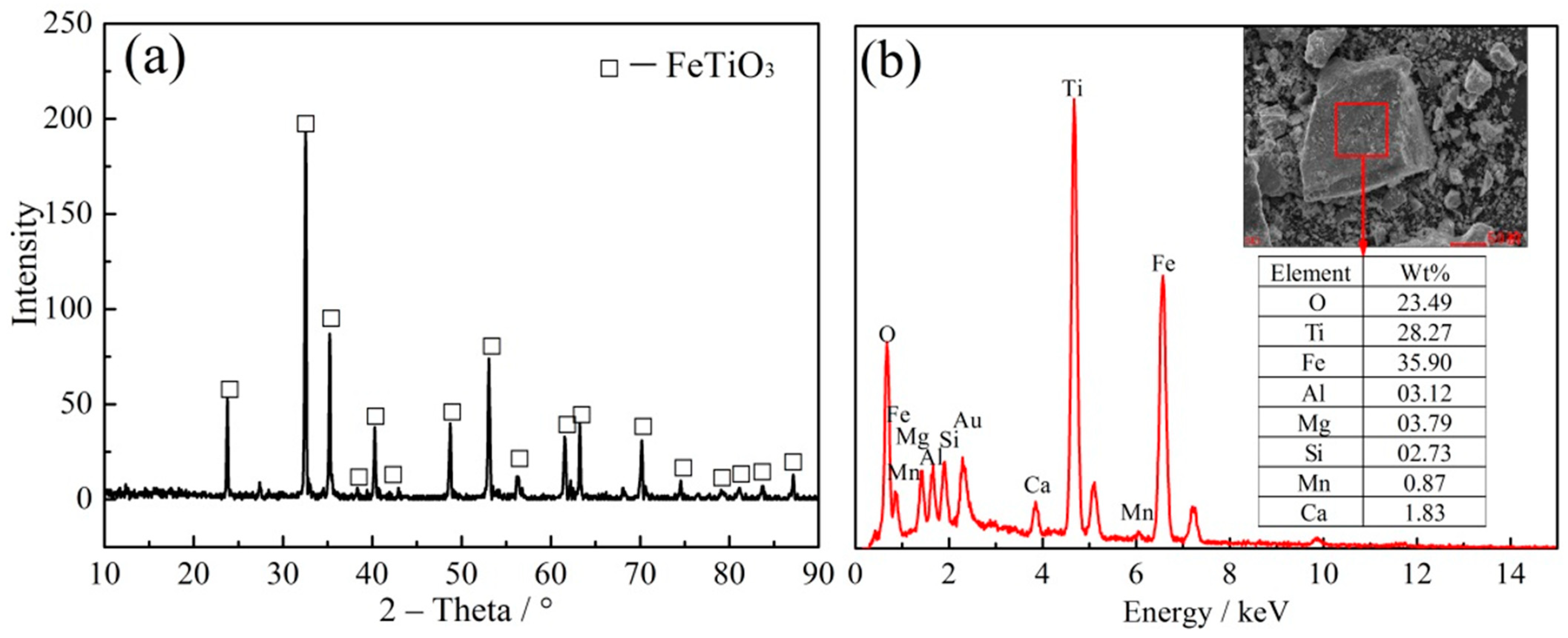 Minerals 11 00104 g001 Minerals 11 00104 g001
