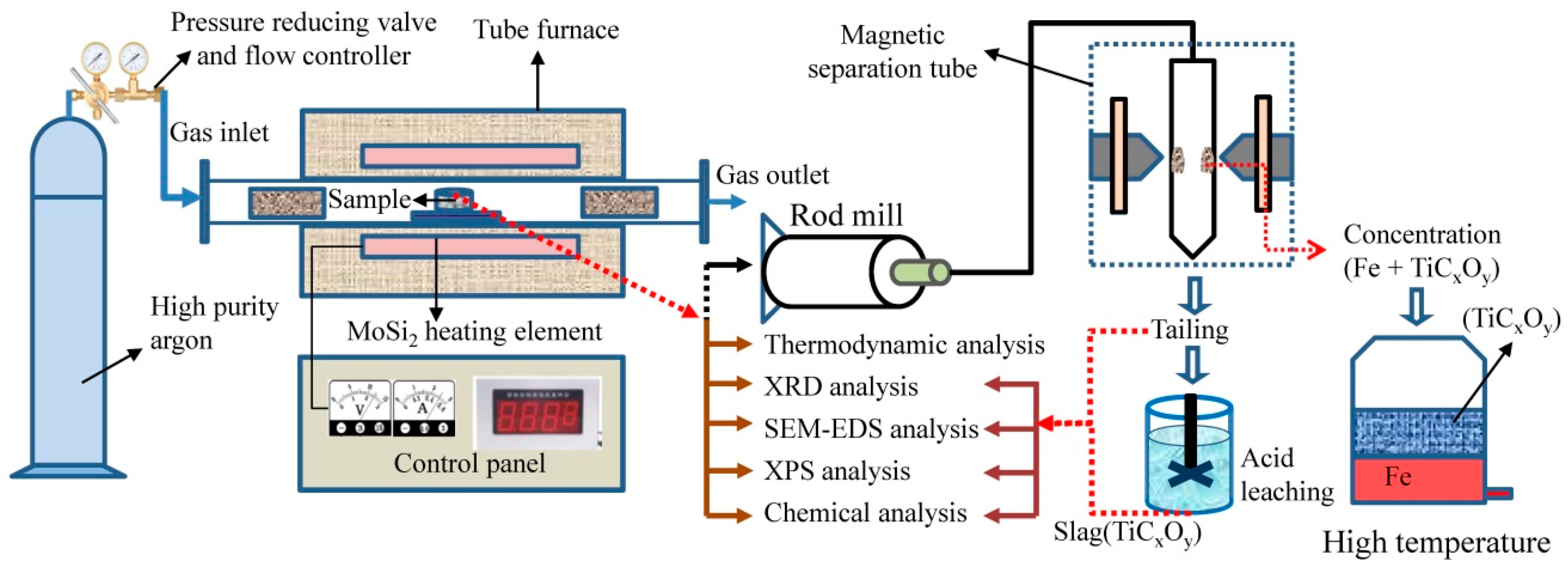 Minerals 11 00104 g002 Minerals 11 00104 g002