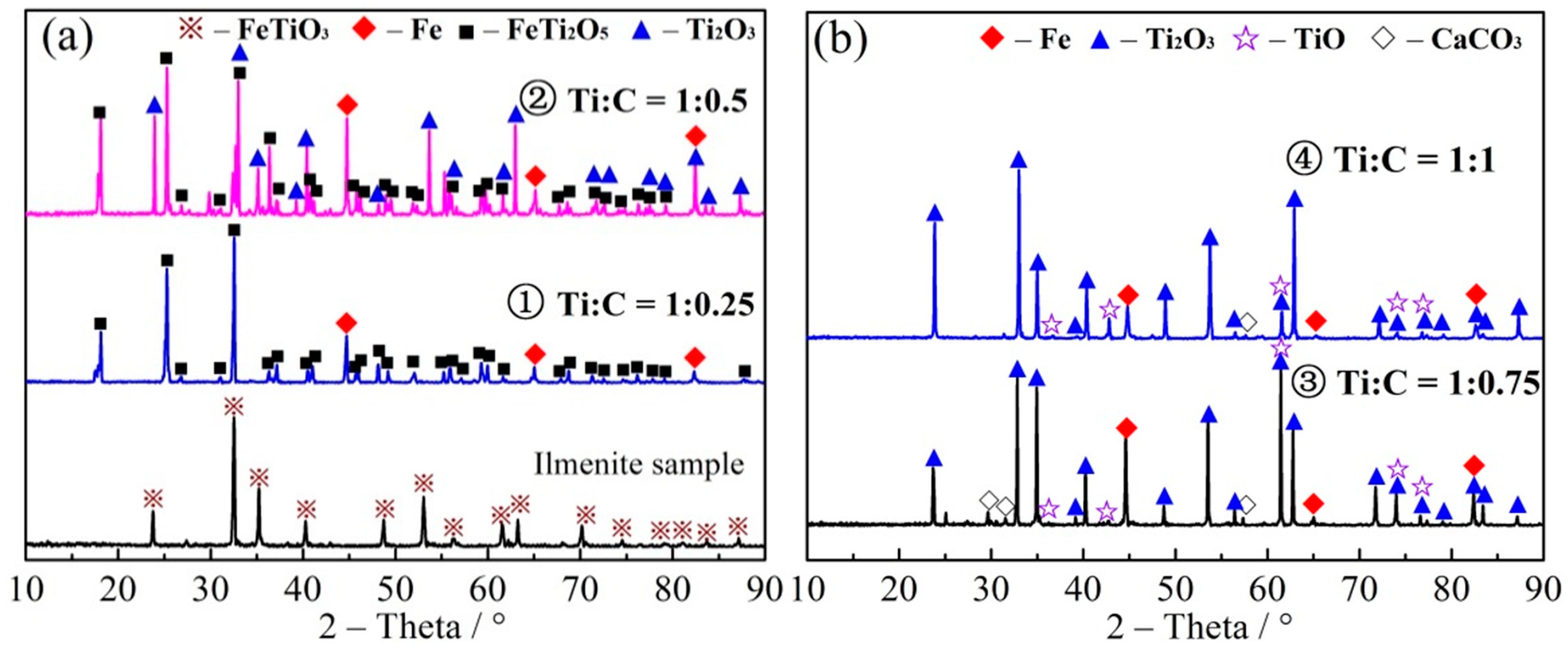 Minerals 11 00104 g003a Minerals 11 00104 g003a