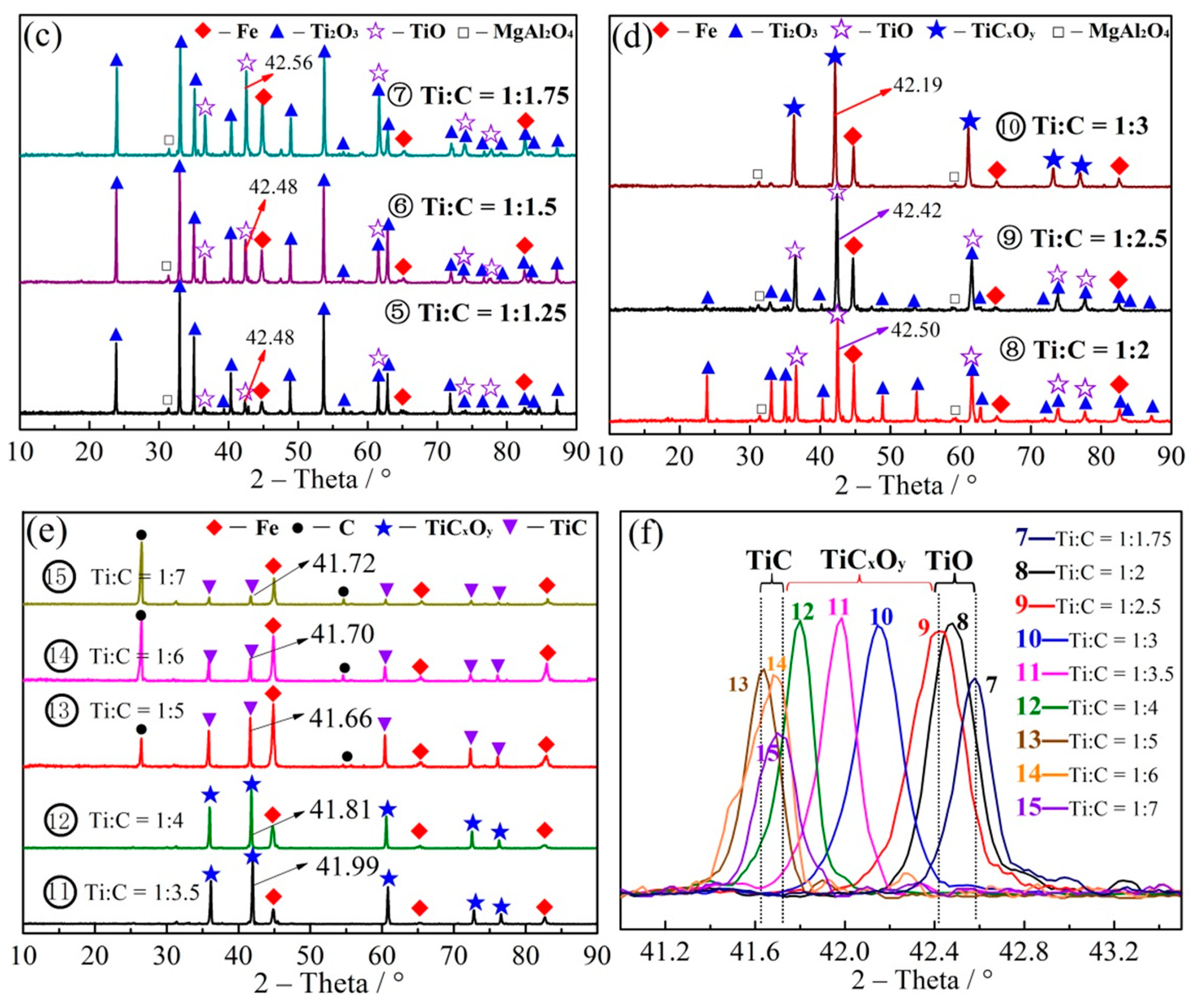Minerals 11 00104 g003b Minerals 11 00104 g003b