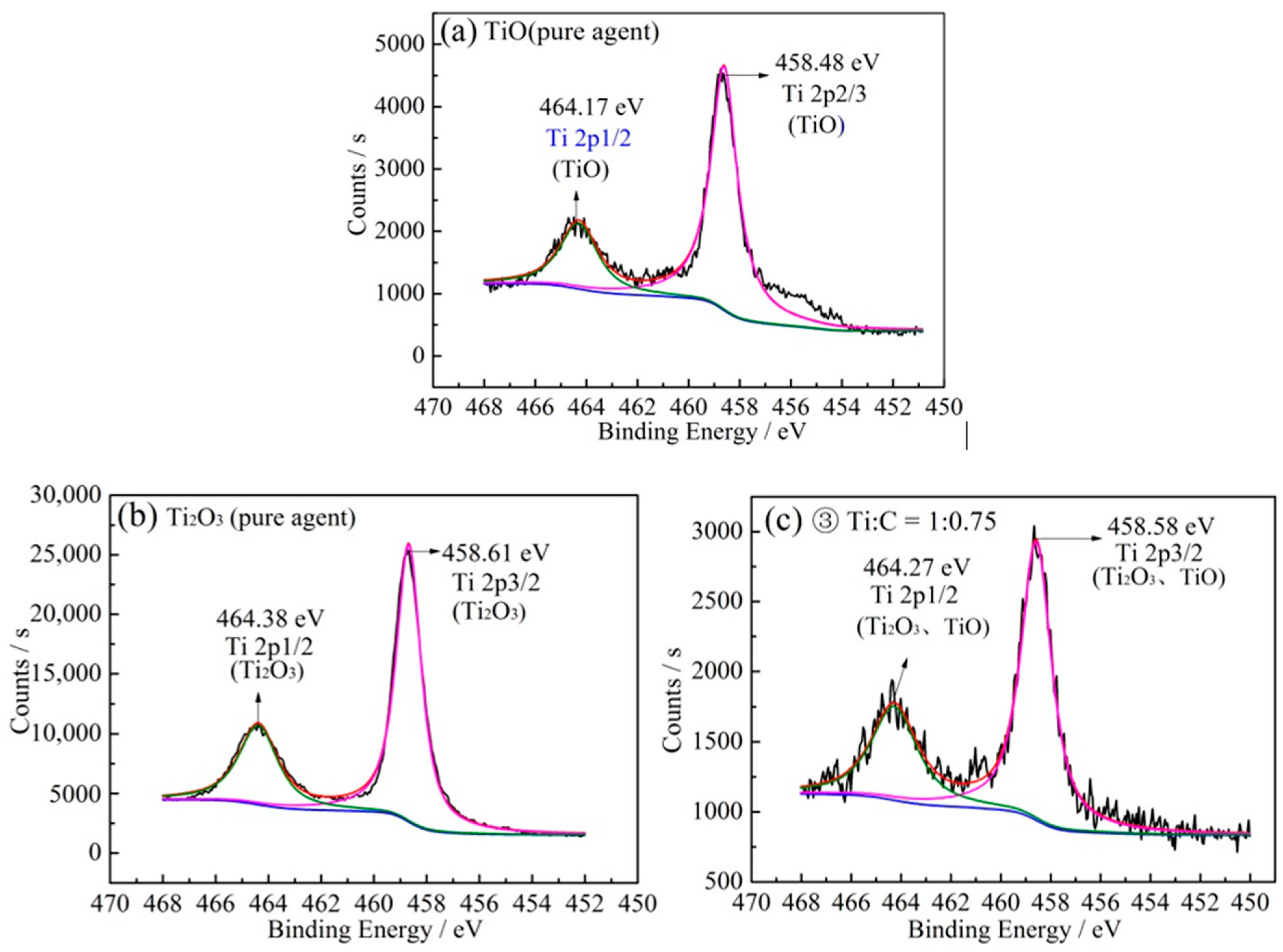Minerals 11 00104 g004 Minerals 11 00104 g004