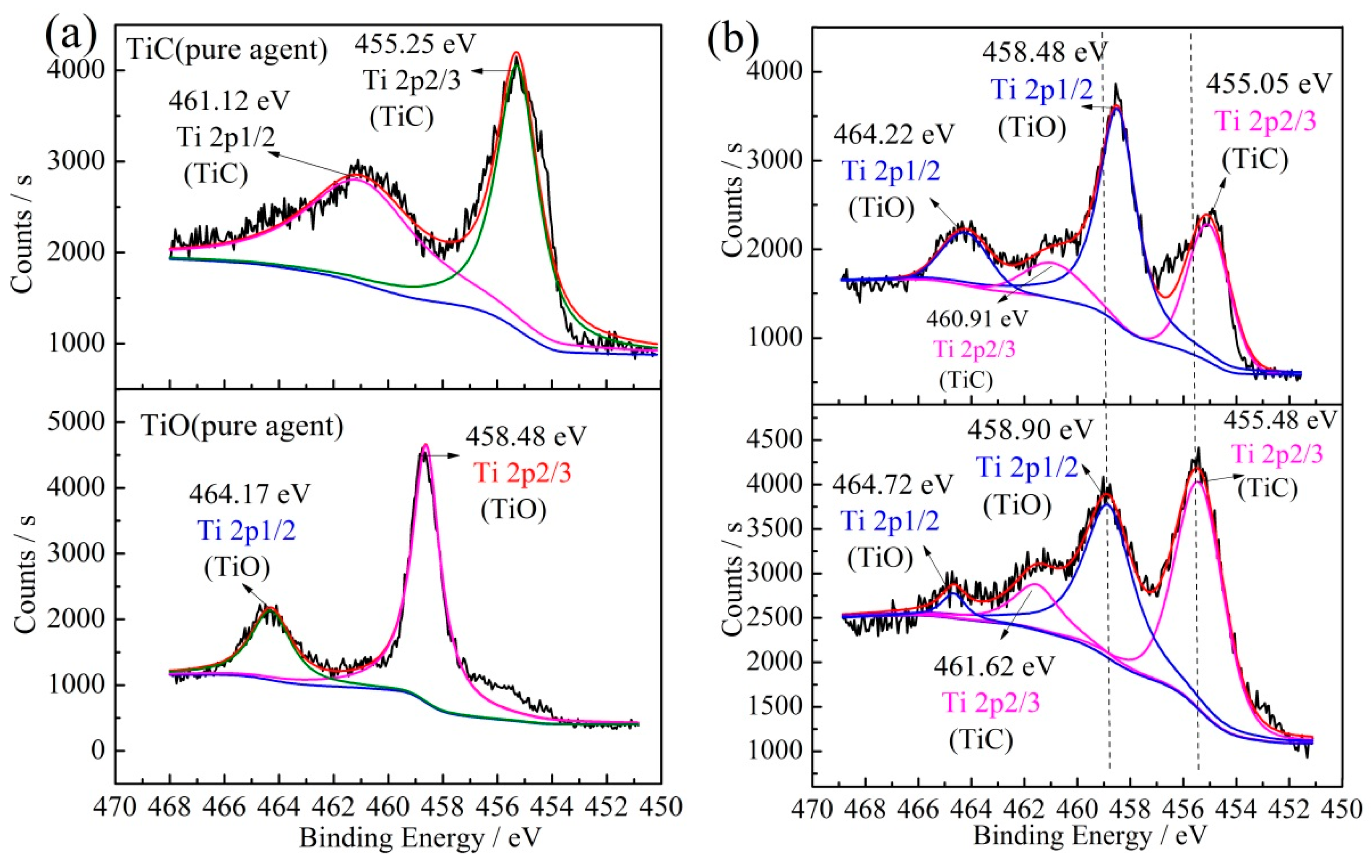 Minerals 11 00104 g005 Minerals 11 00104 g005