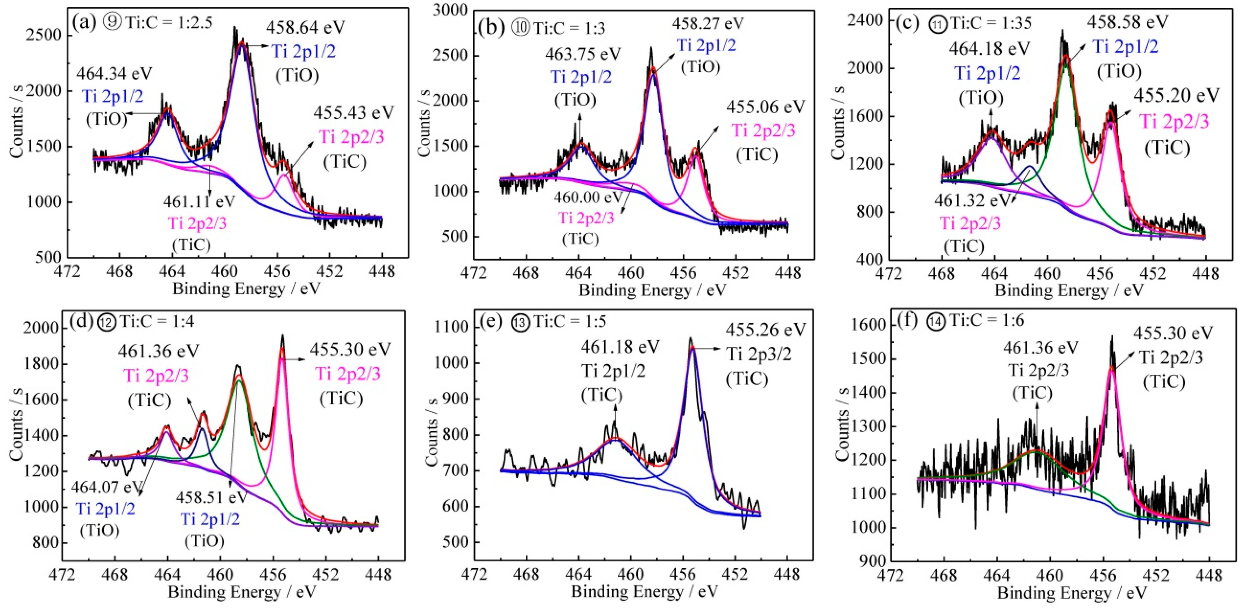 Minerals 11 00104 g006 Minerals 11 00104 g006