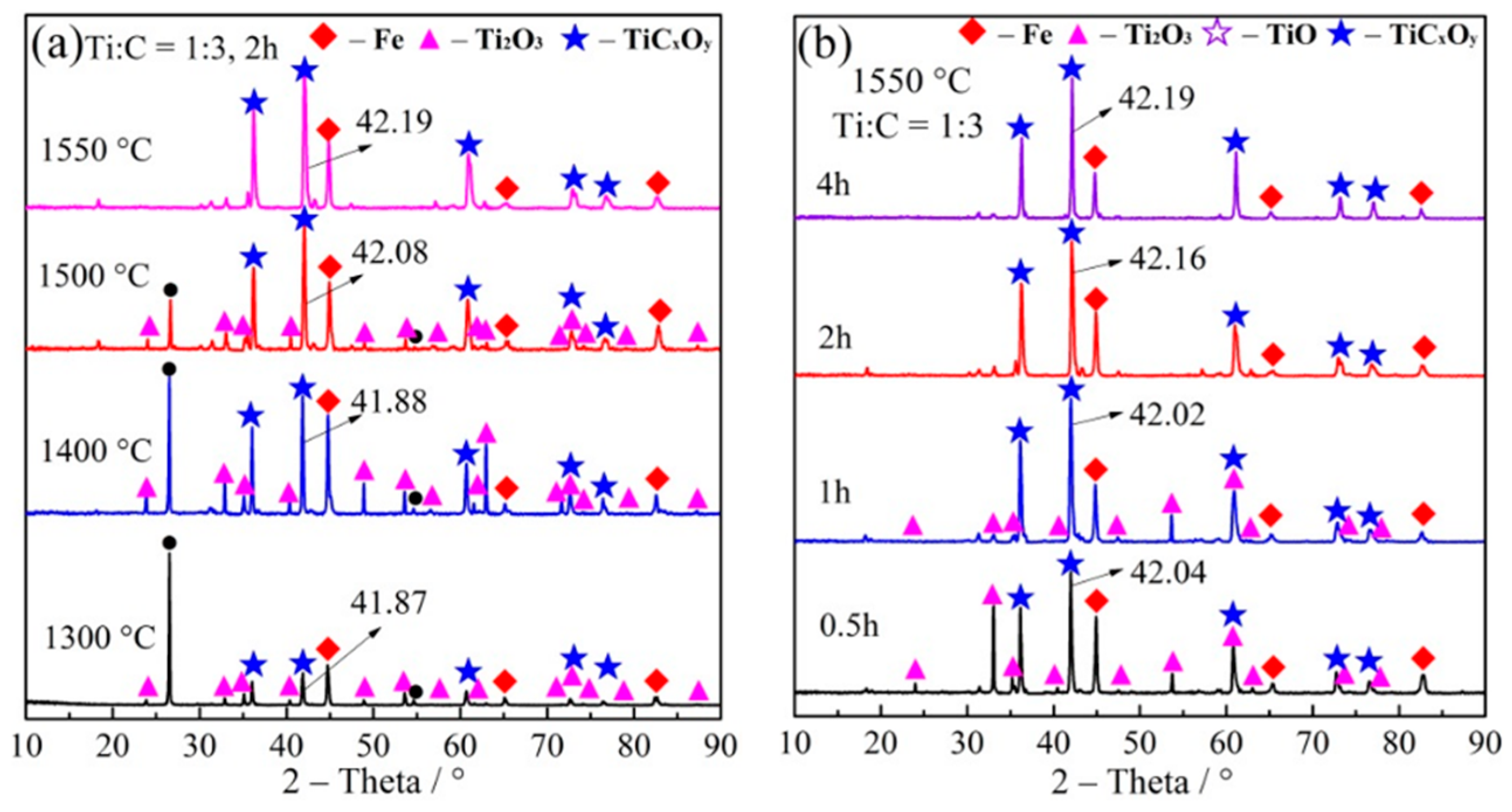Minerals 11 00104 g007 Minerals 11 00104 g007