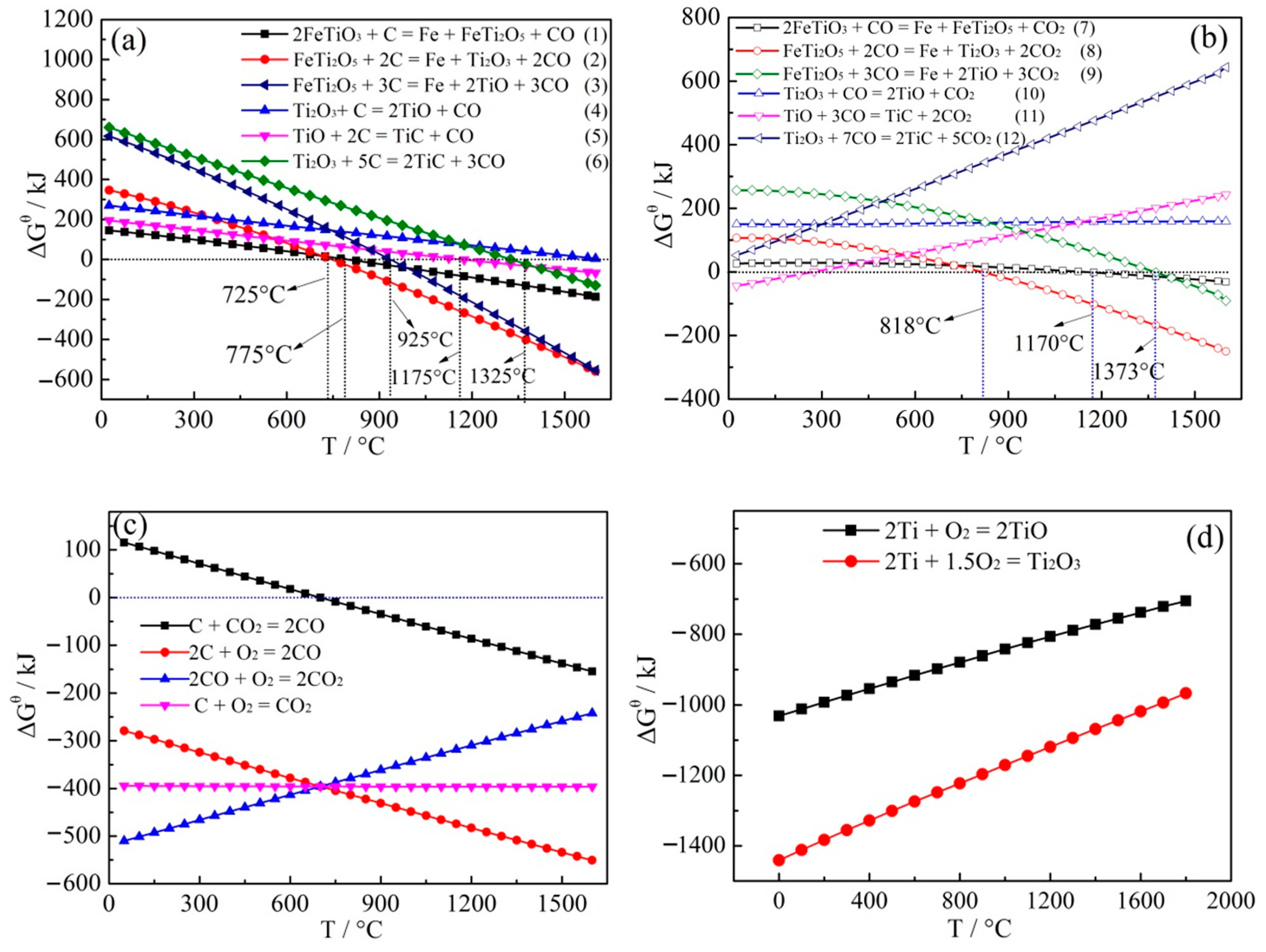 Minerals 11 00104 g009 Minerals 11 00104 g009