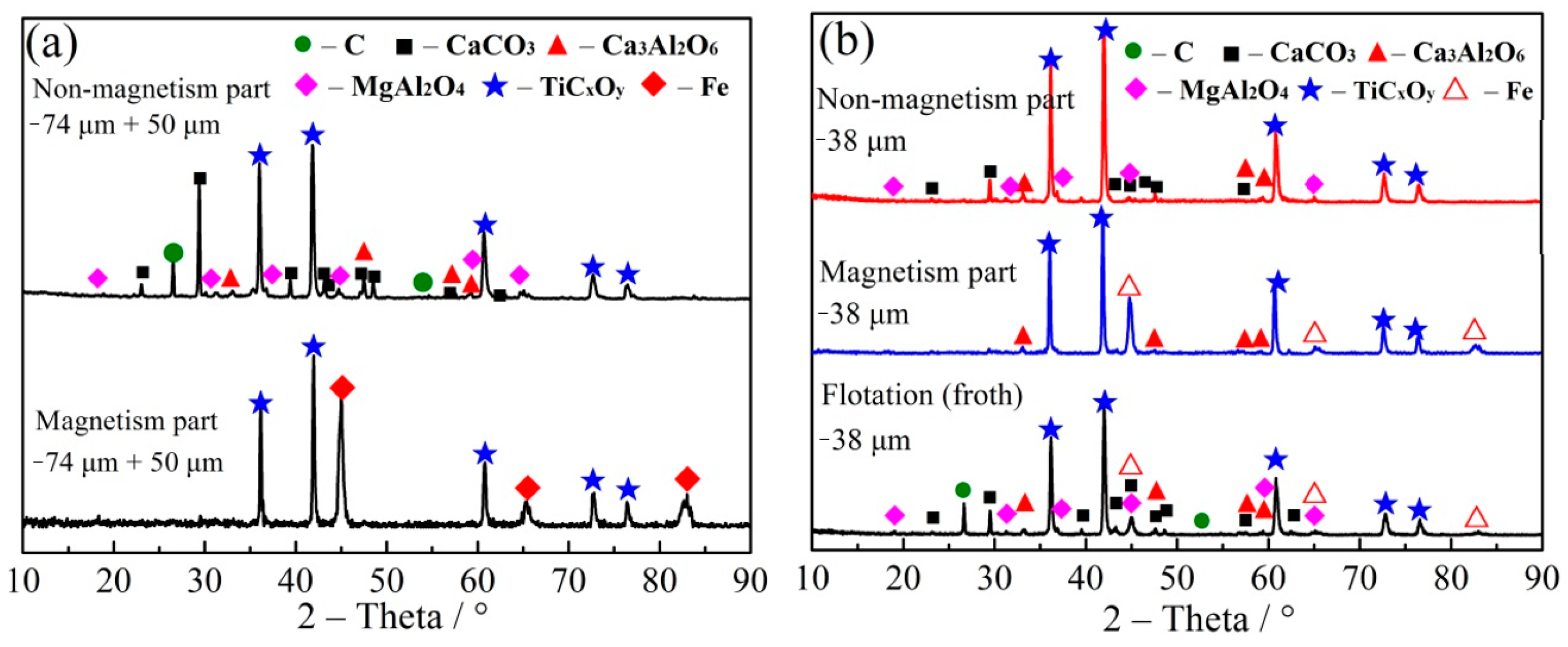 Minerals 11 00104 g010 Minerals 11 00104 g010