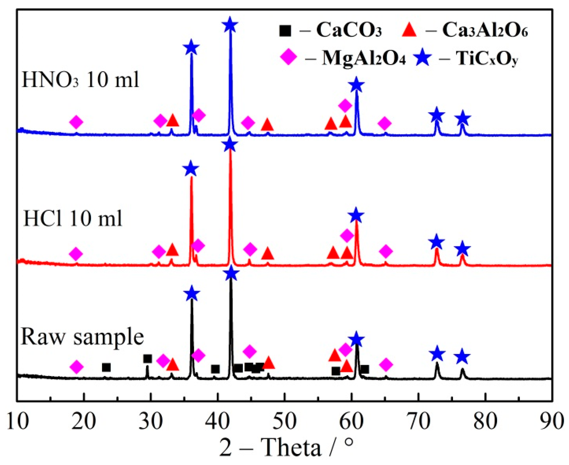 Minerals 11 00104 g012 Minerals 11 00104 g012