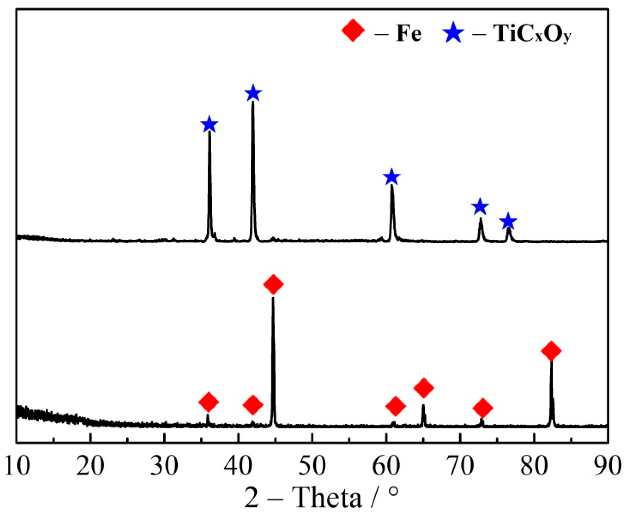 Minerals 11 00104 g013 Minerals 11 00104 g013