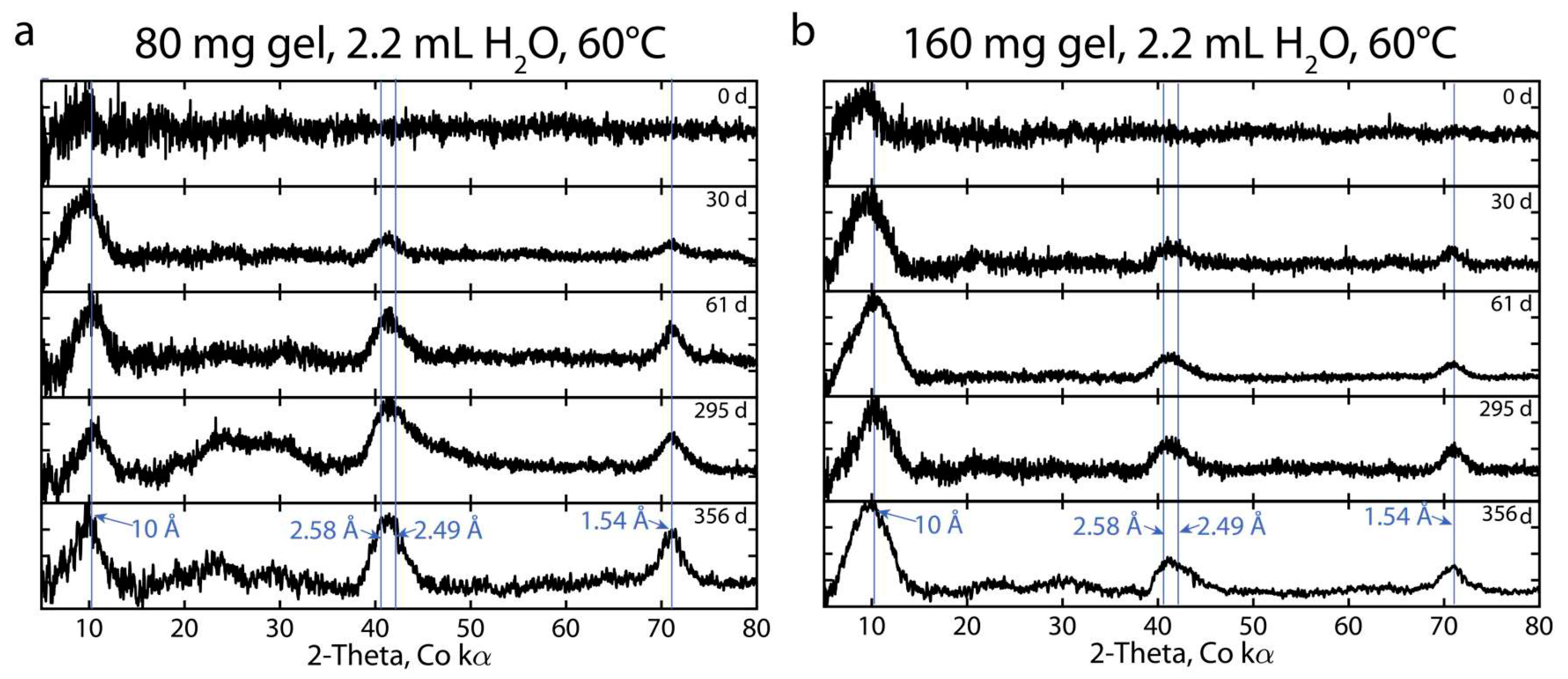 Minerals 11 00106 g002 Minerals 11 00106 g002