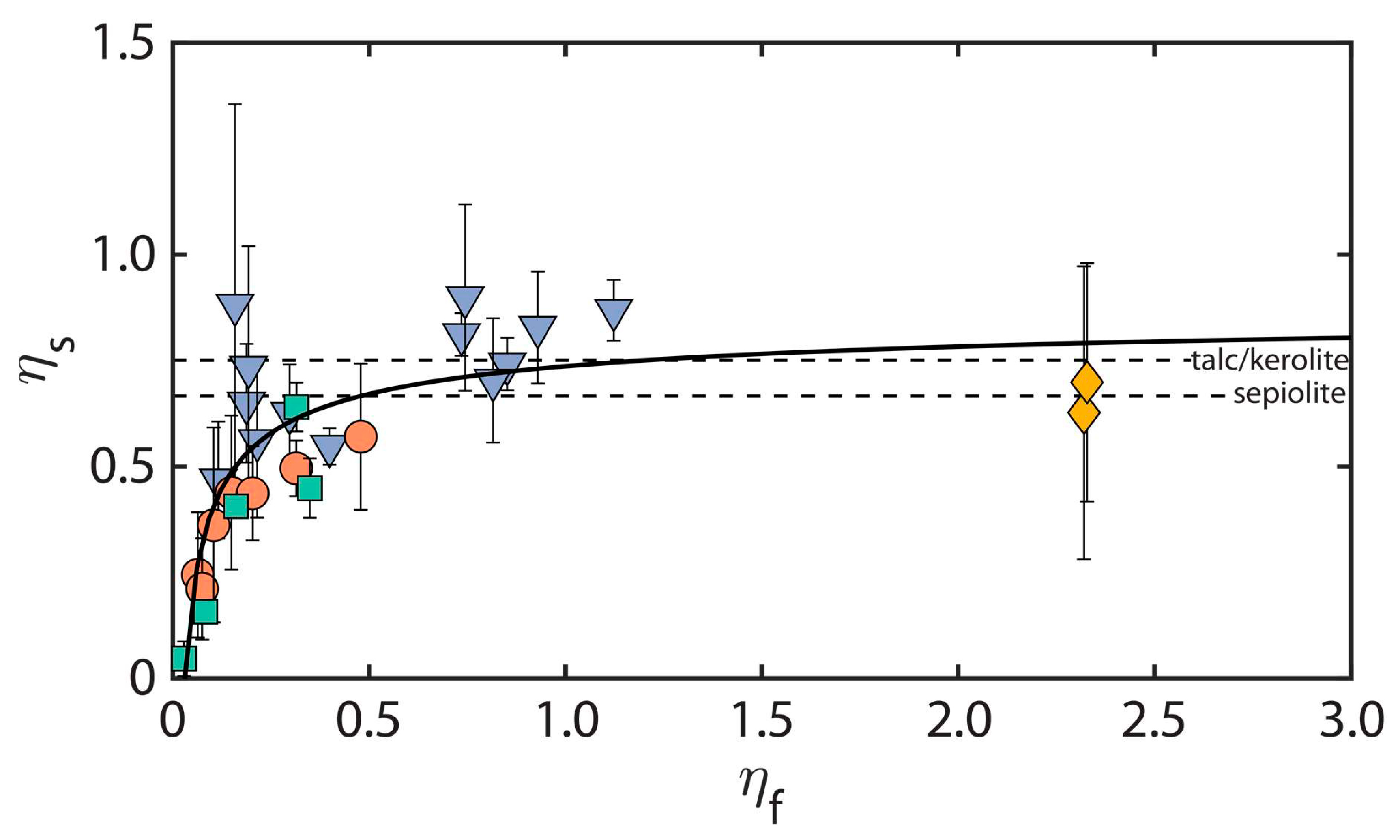 Minerals 11 00106 g003 Minerals 11 00106 g003