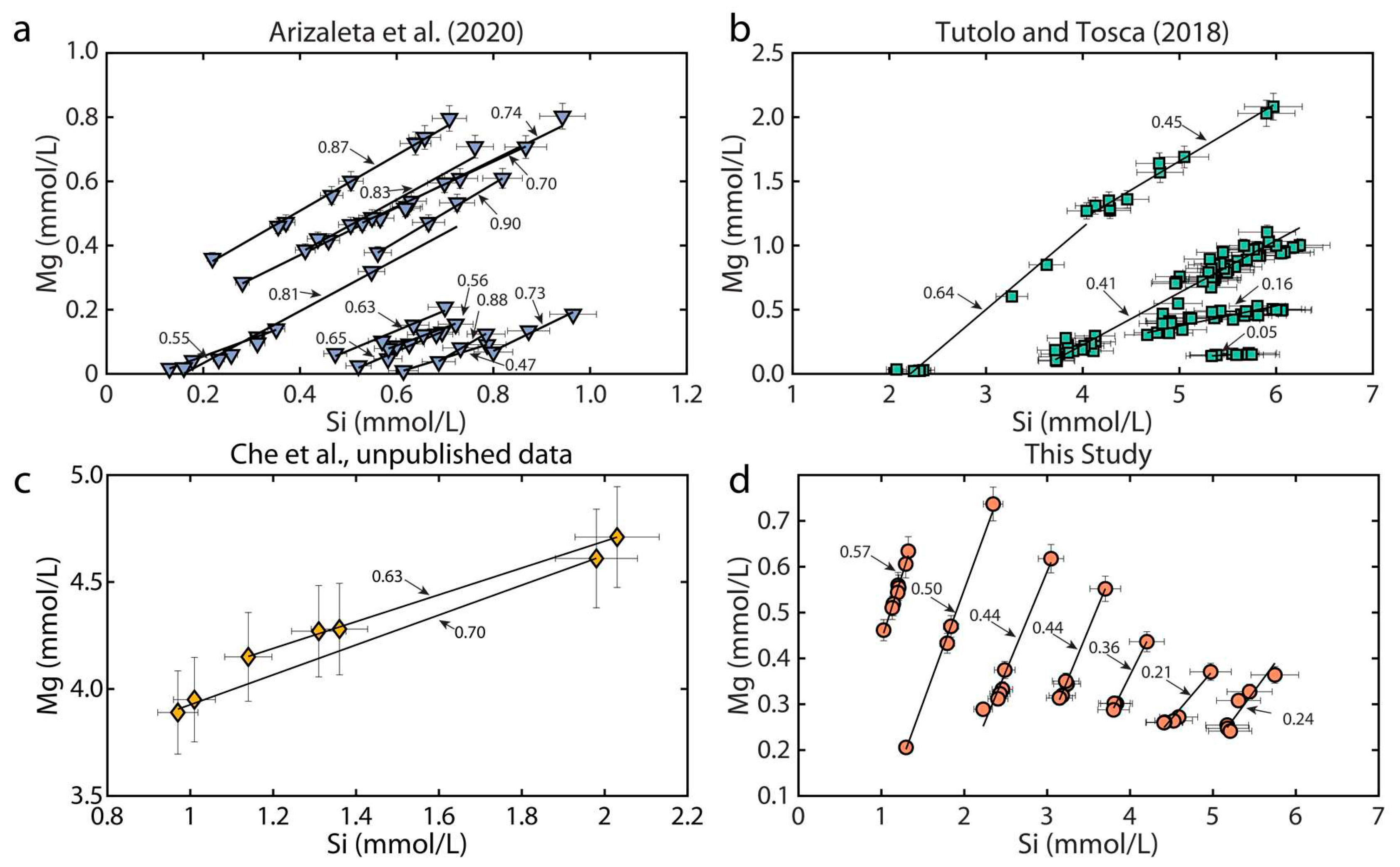 Minerals 11 00106 g0a1 Minerals 11 00106 g0a1