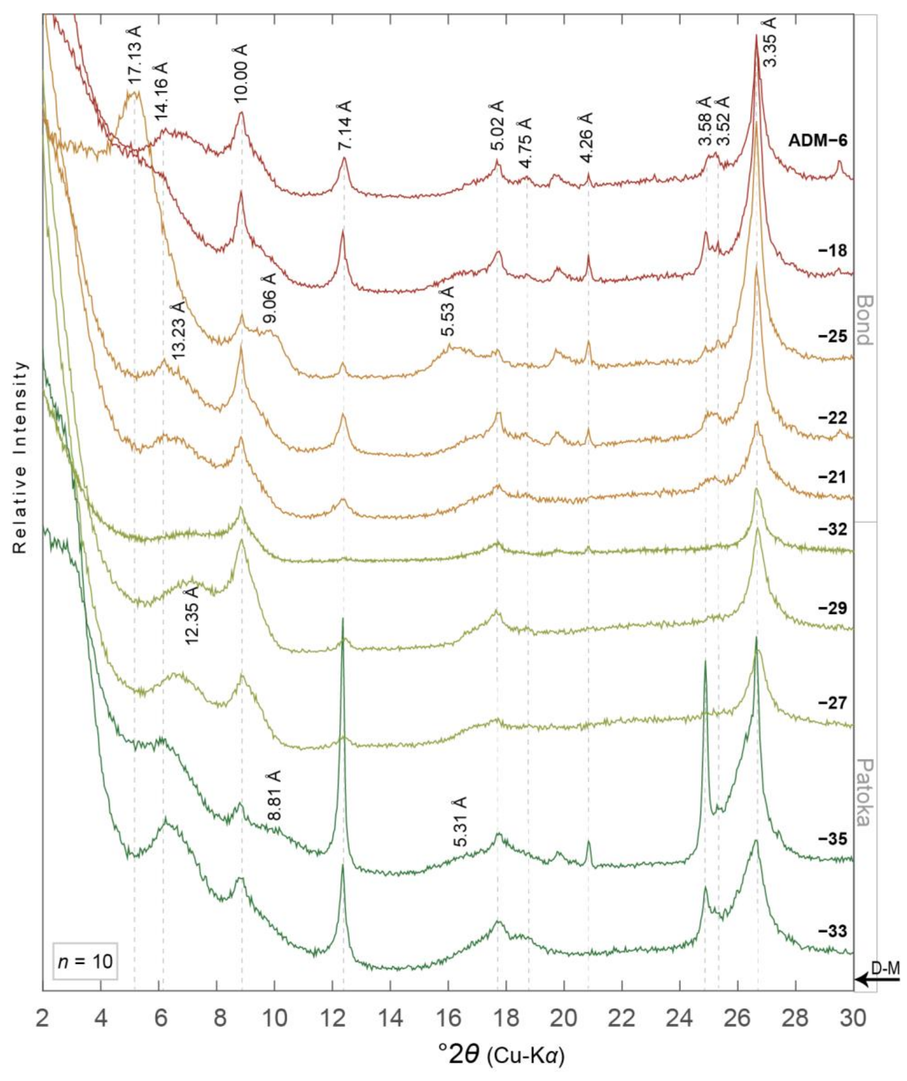 Minerals 11 00108 g003