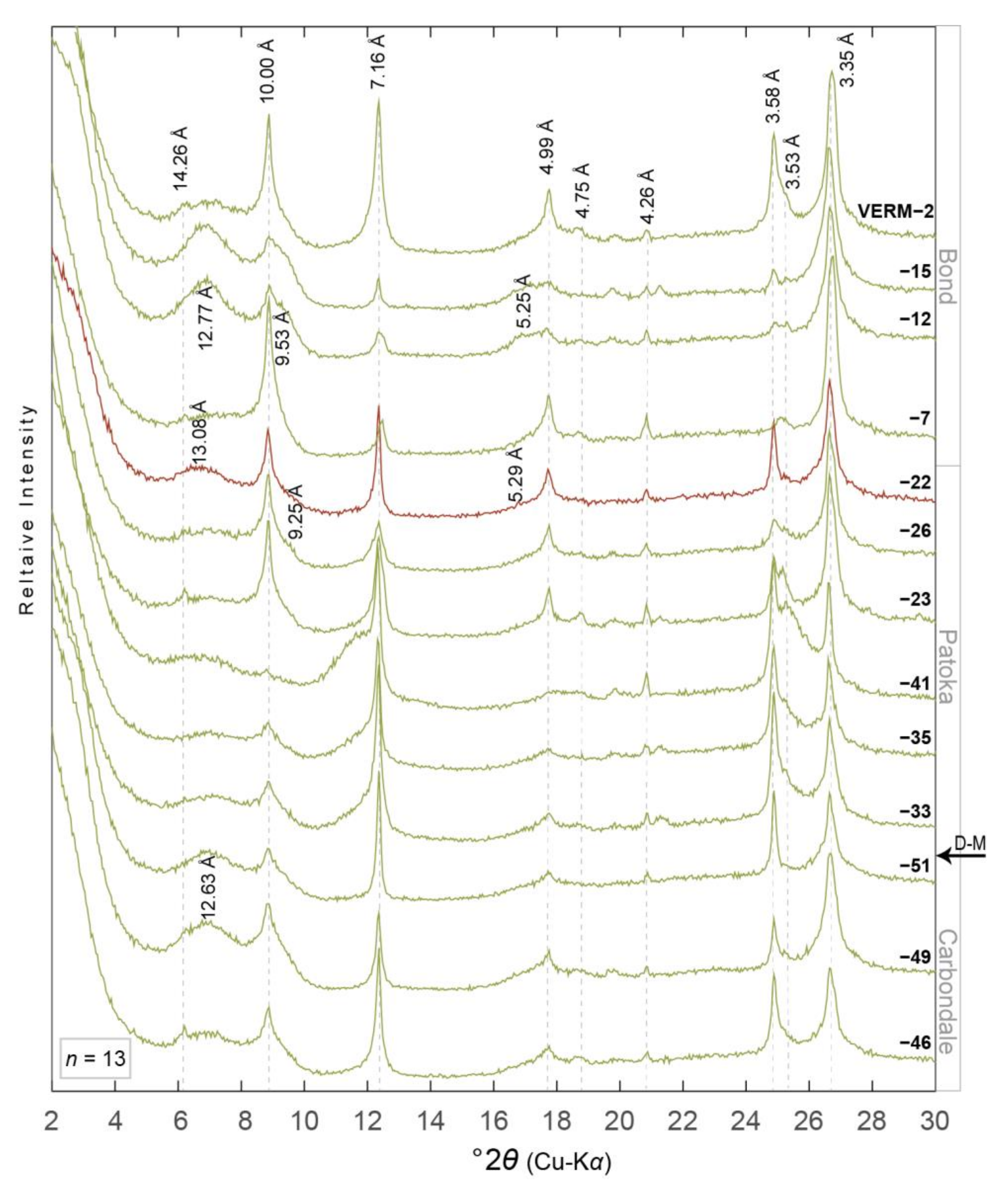 Minerals 11 00108 g004