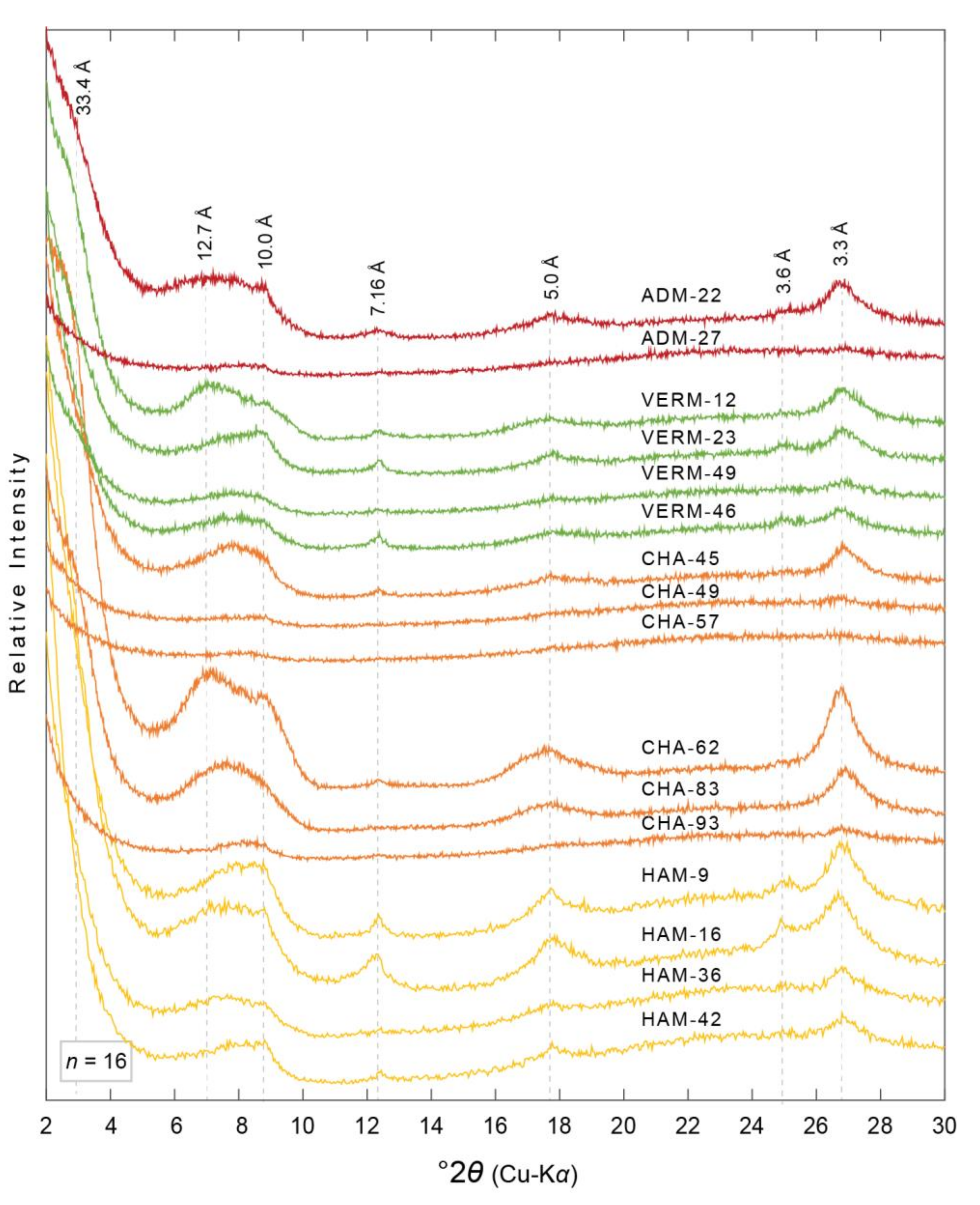Minerals 11 00108 g007