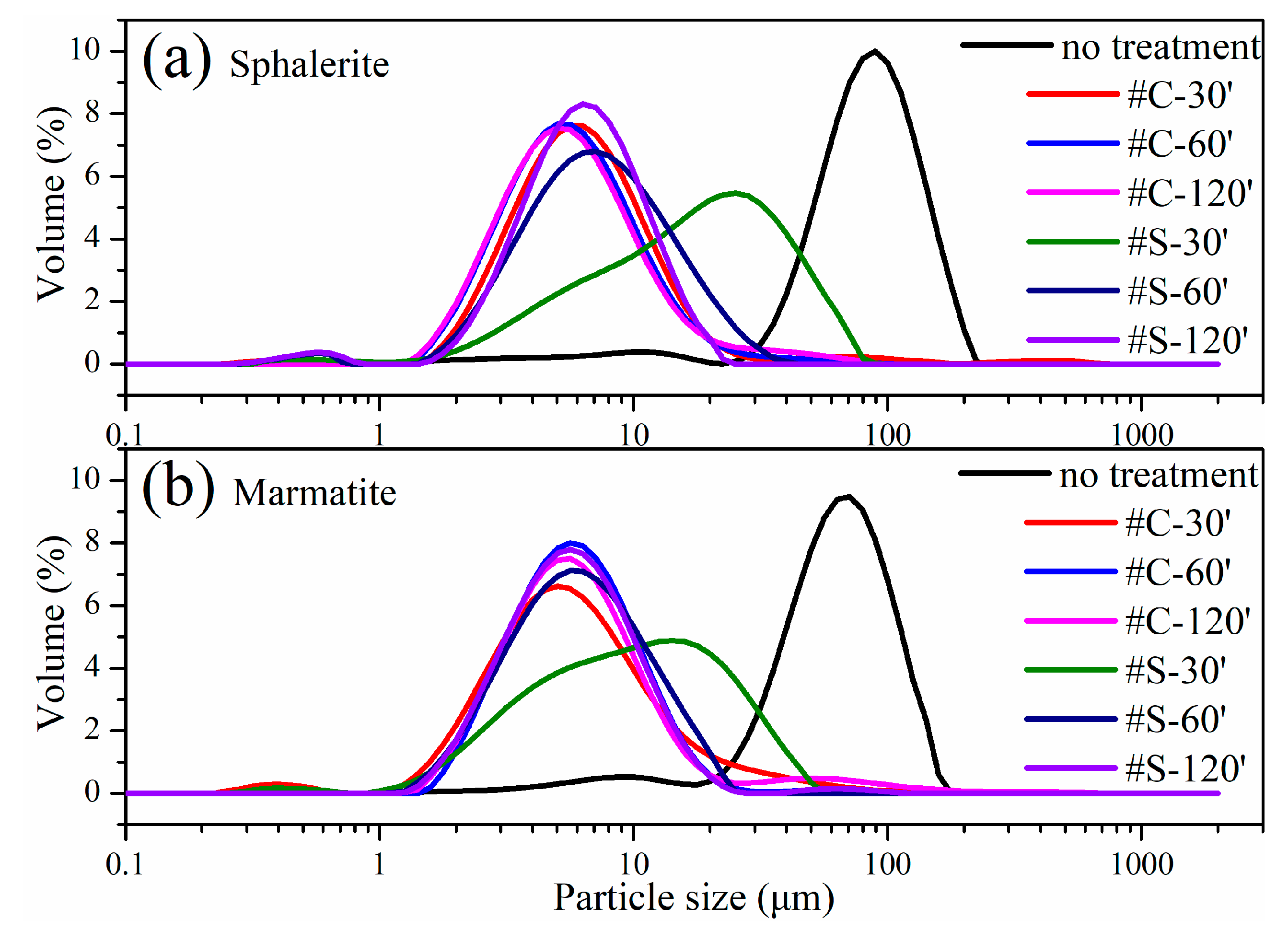 Minerals 11 00111 g002 Minerals 11 00111 g002
