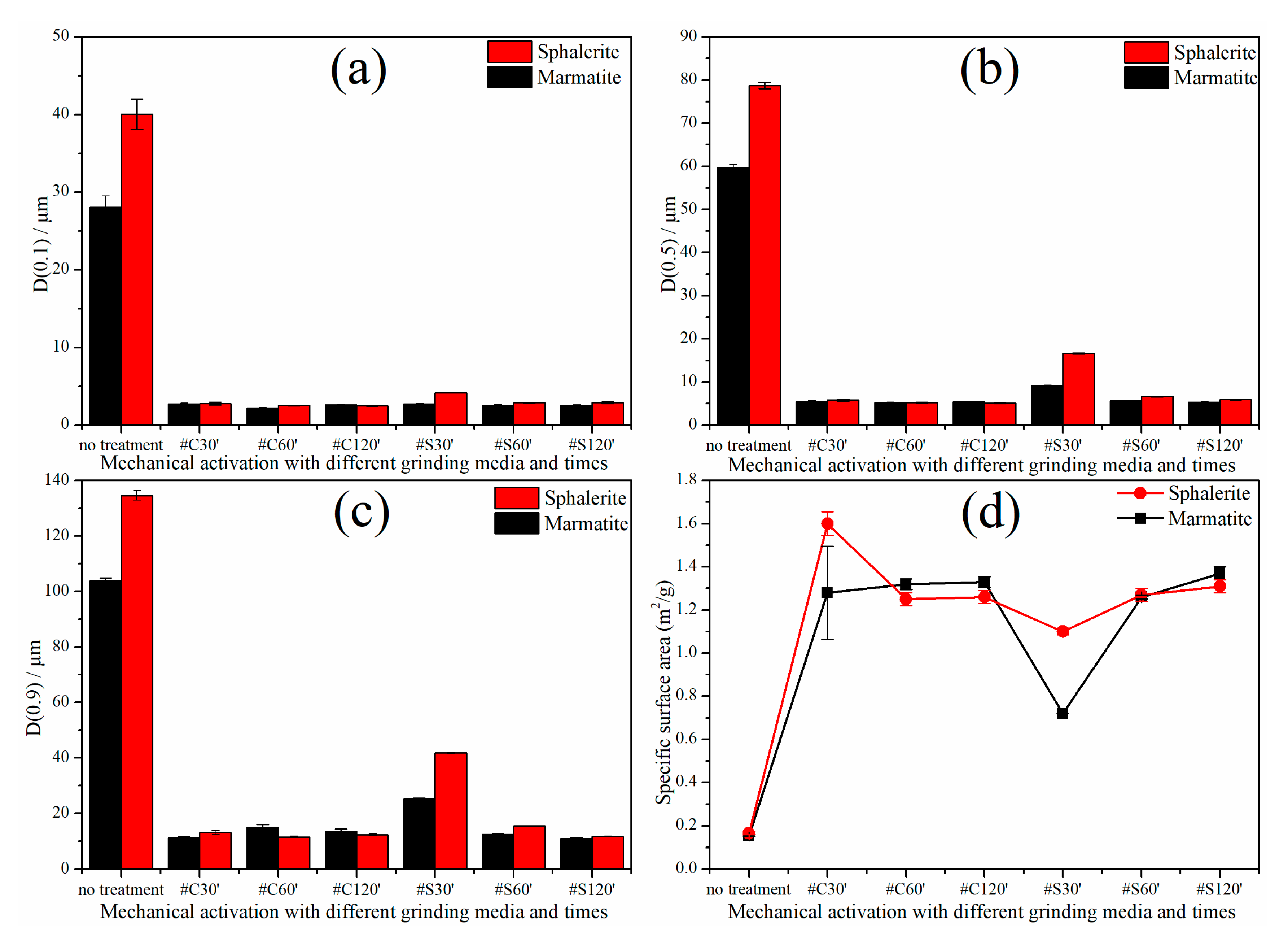 Minerals 11 00111 g003 Minerals 11 00111 g003