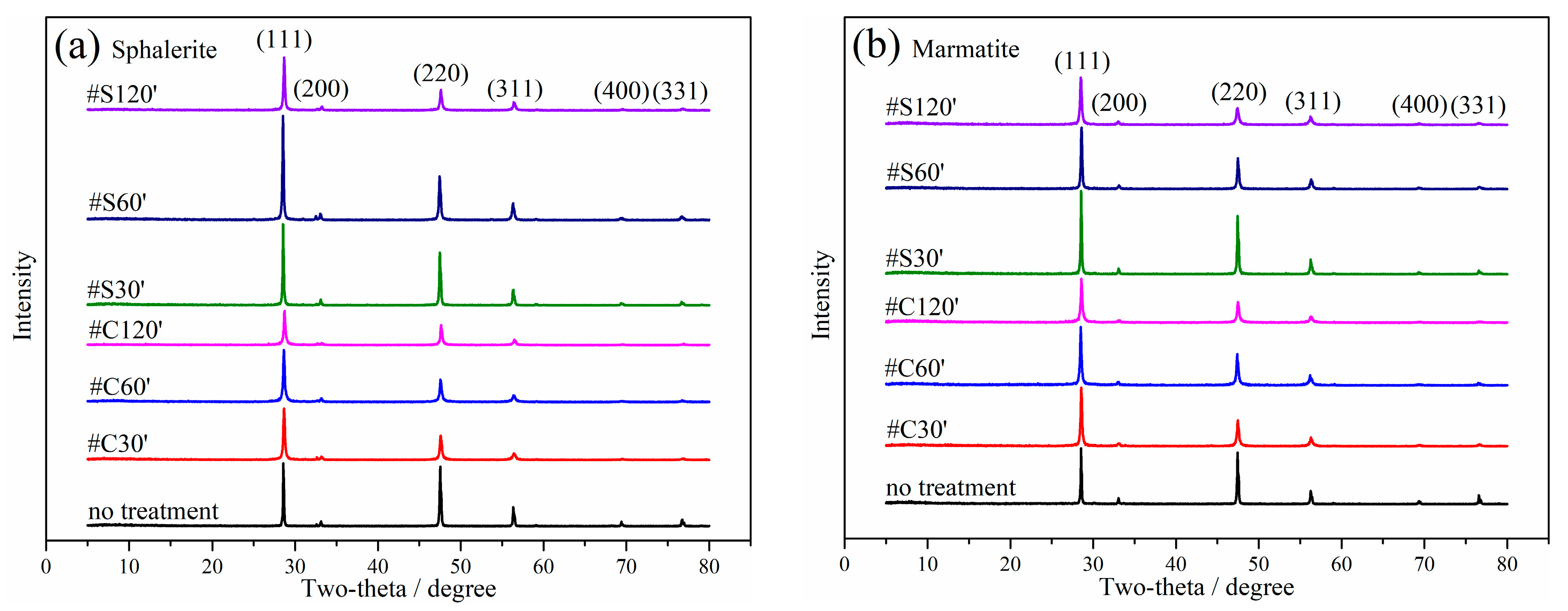 Minerals 11 00111 g006 Minerals 11 00111 g006