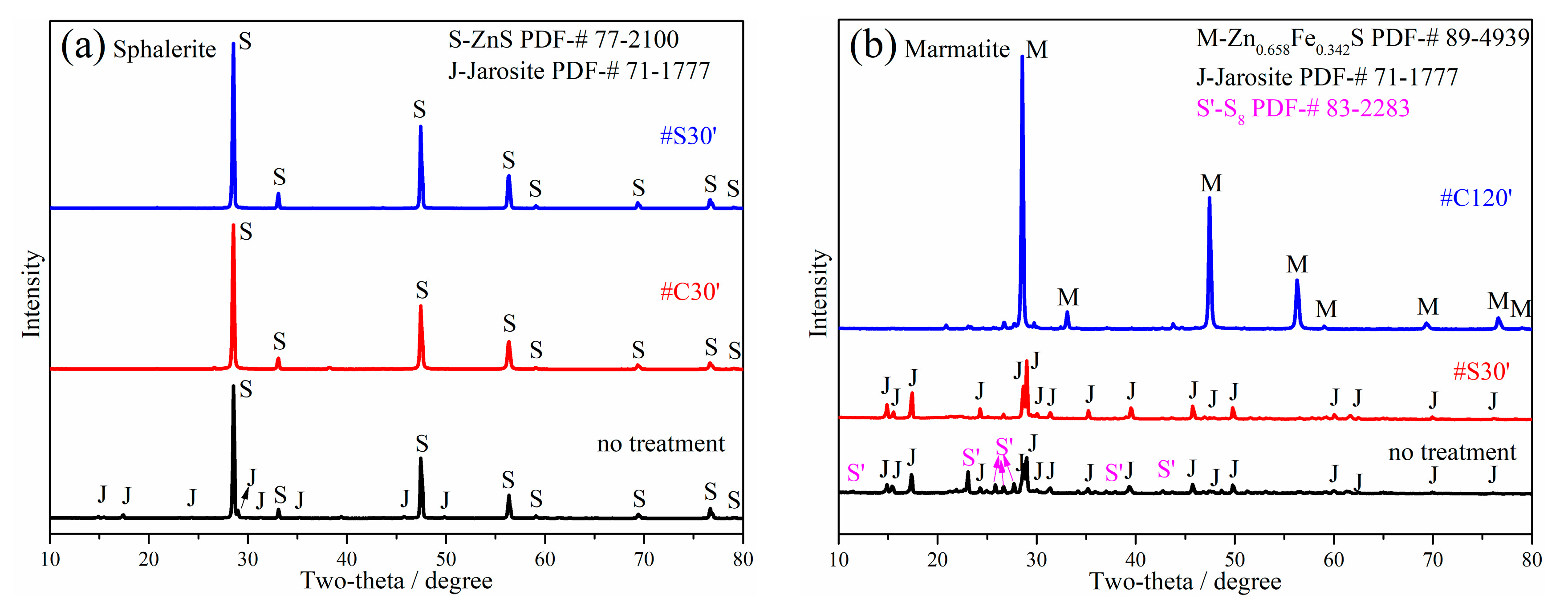 Minerals 11 00111 g009 Minerals 11 00111 g009