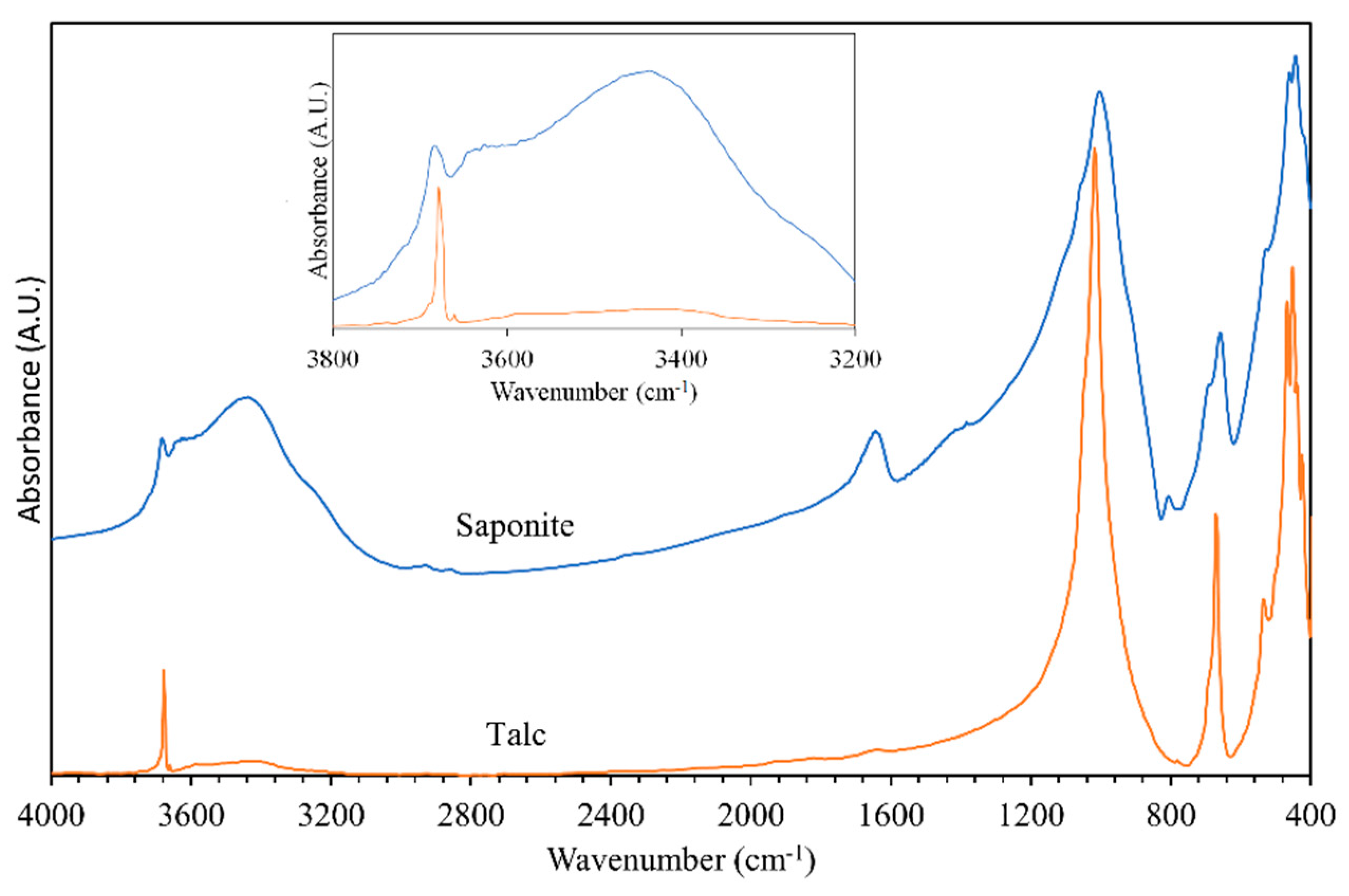Minerals 11 00112 g002